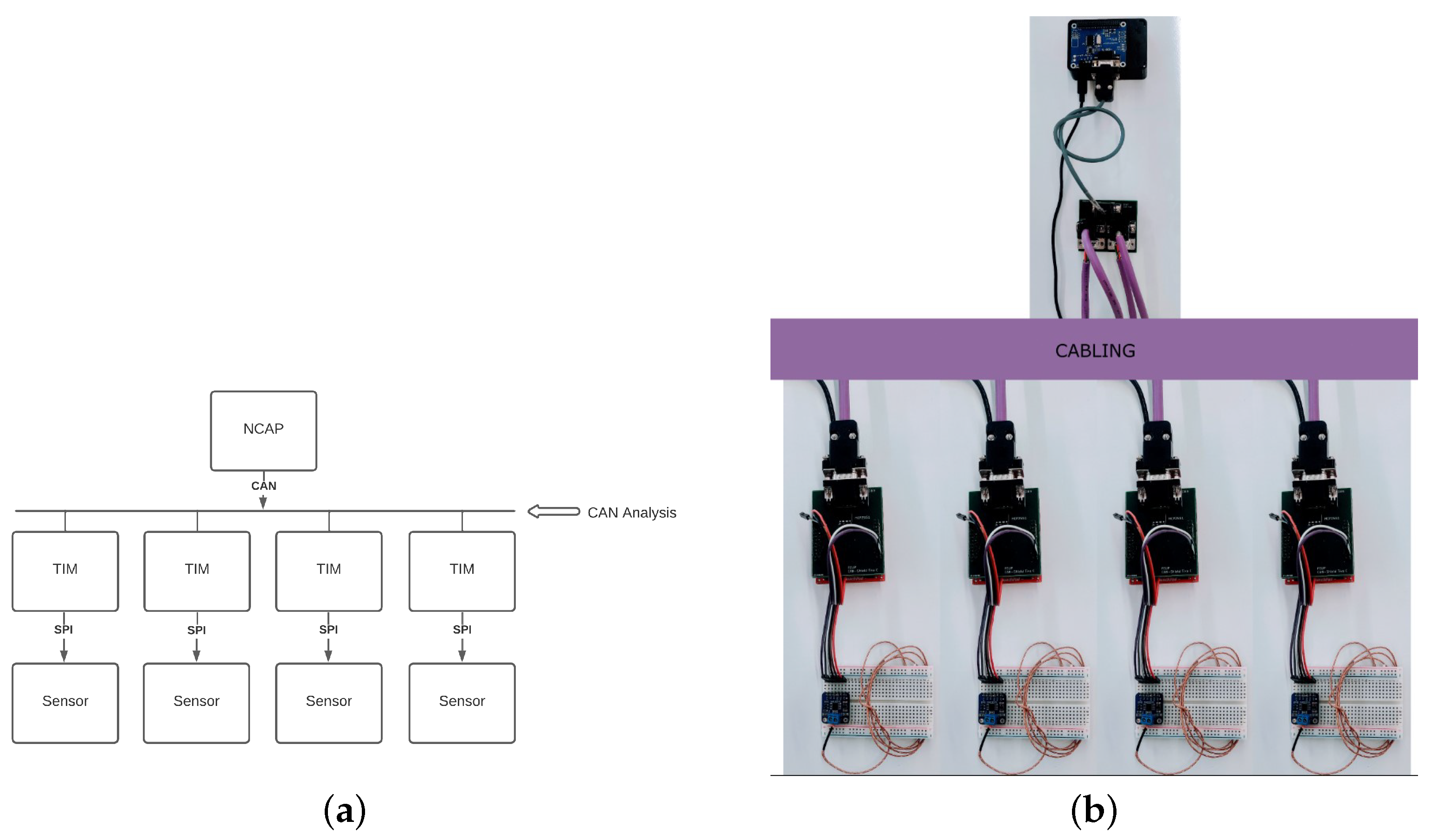 Sensors 22 07880 g012