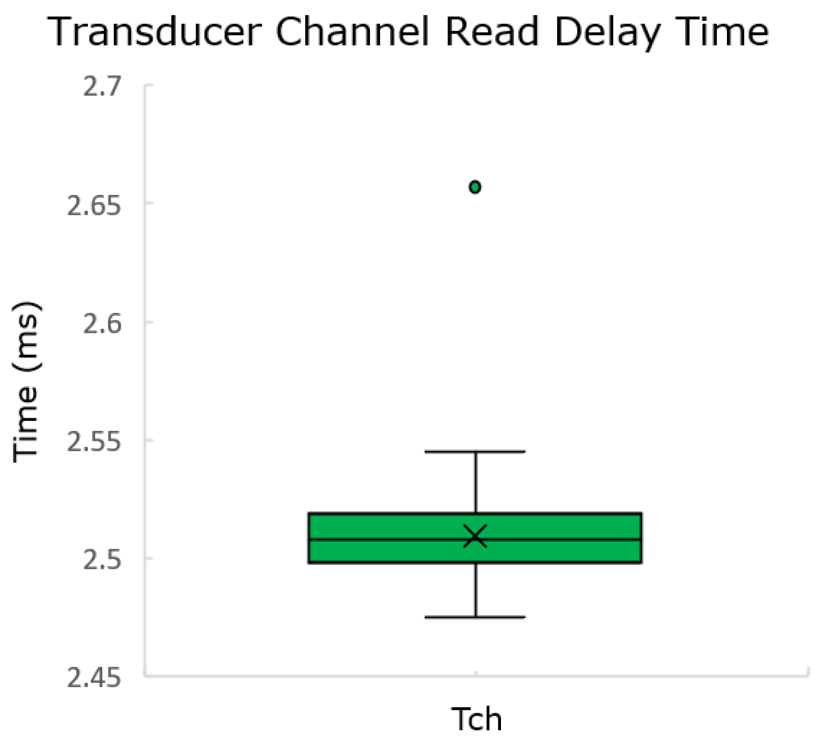 Sensors 22 07880 g013