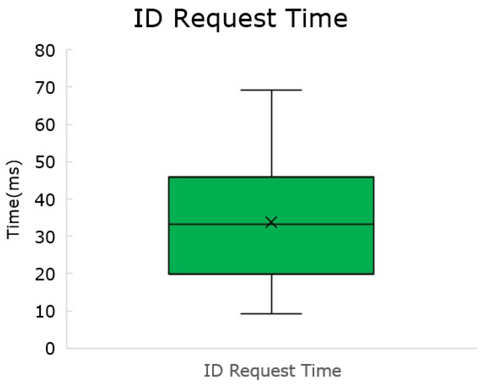 Sensors 22 07880 g014