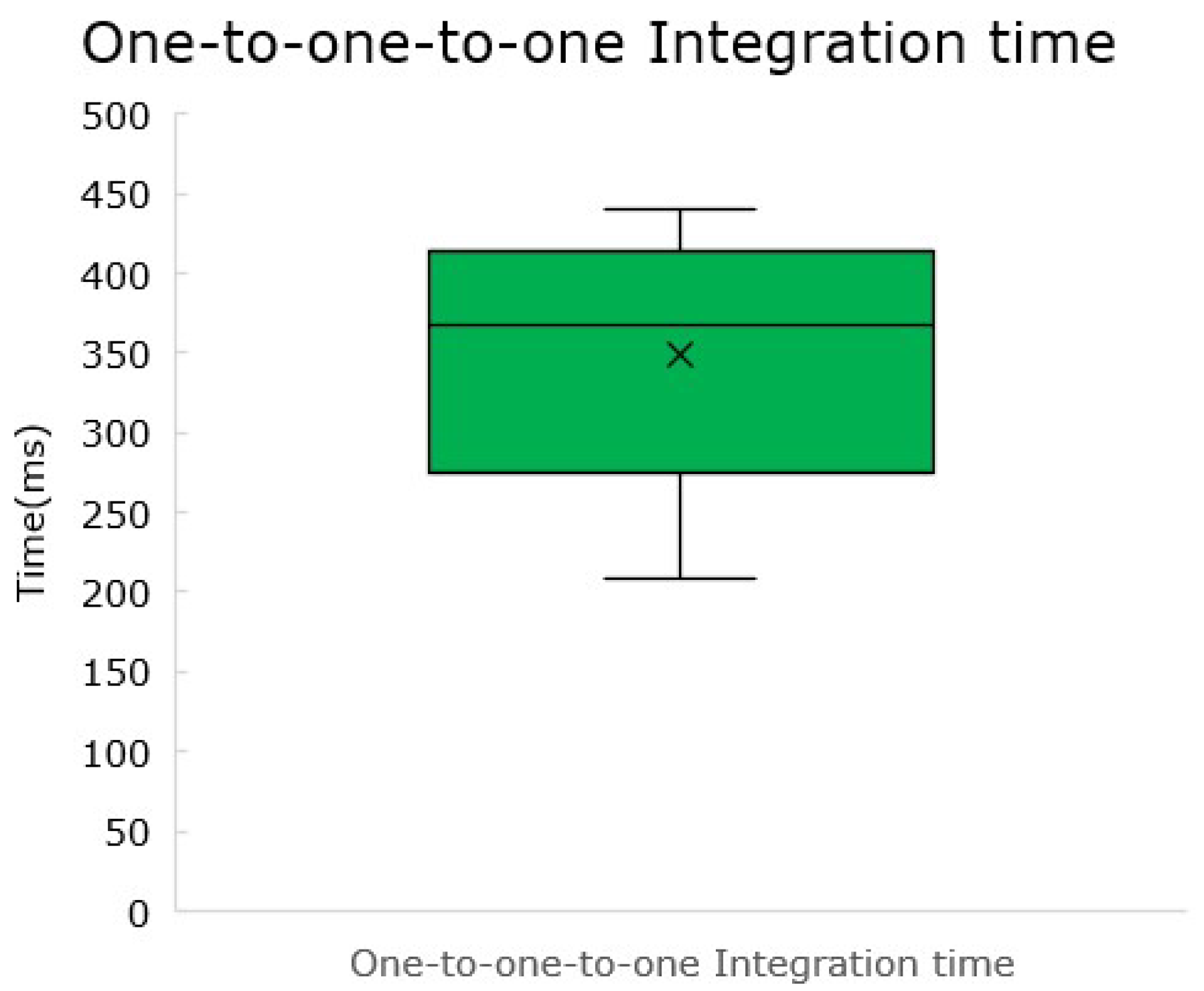 Sensors 22 07880 g016