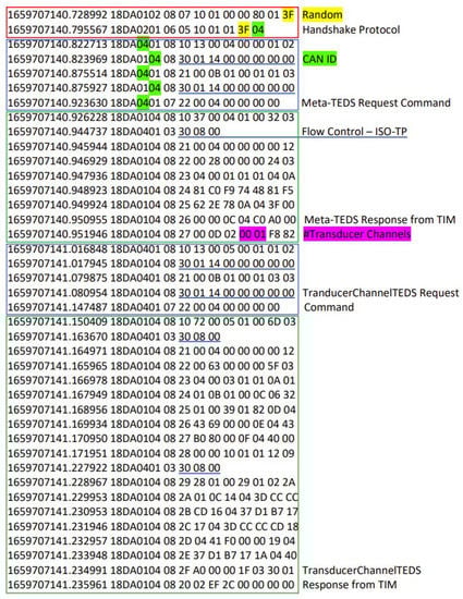 Sensors 22 07880 g0a1