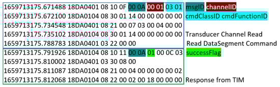 Sensors 22 07880 g0a2