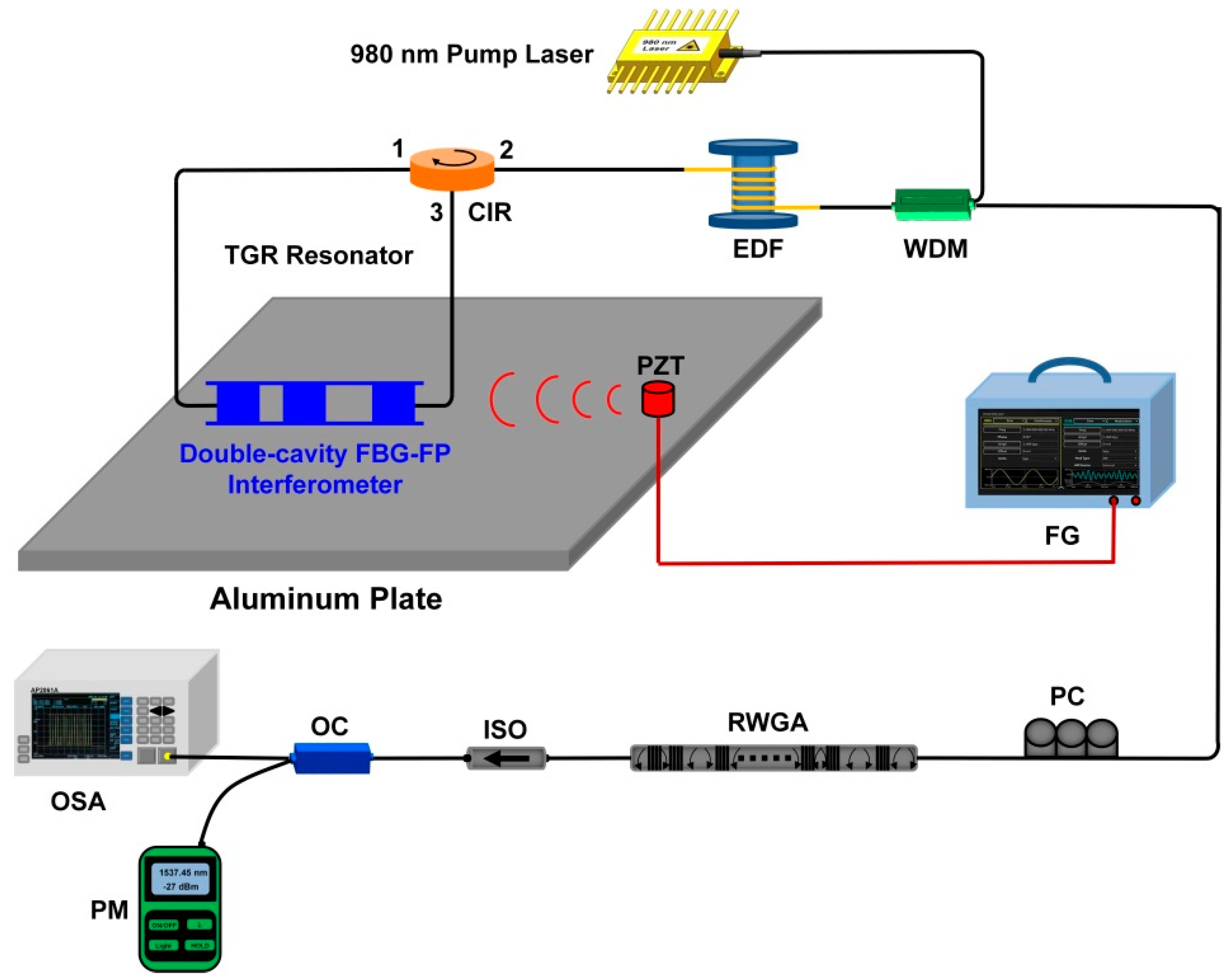 Sensors 22 07882 g001