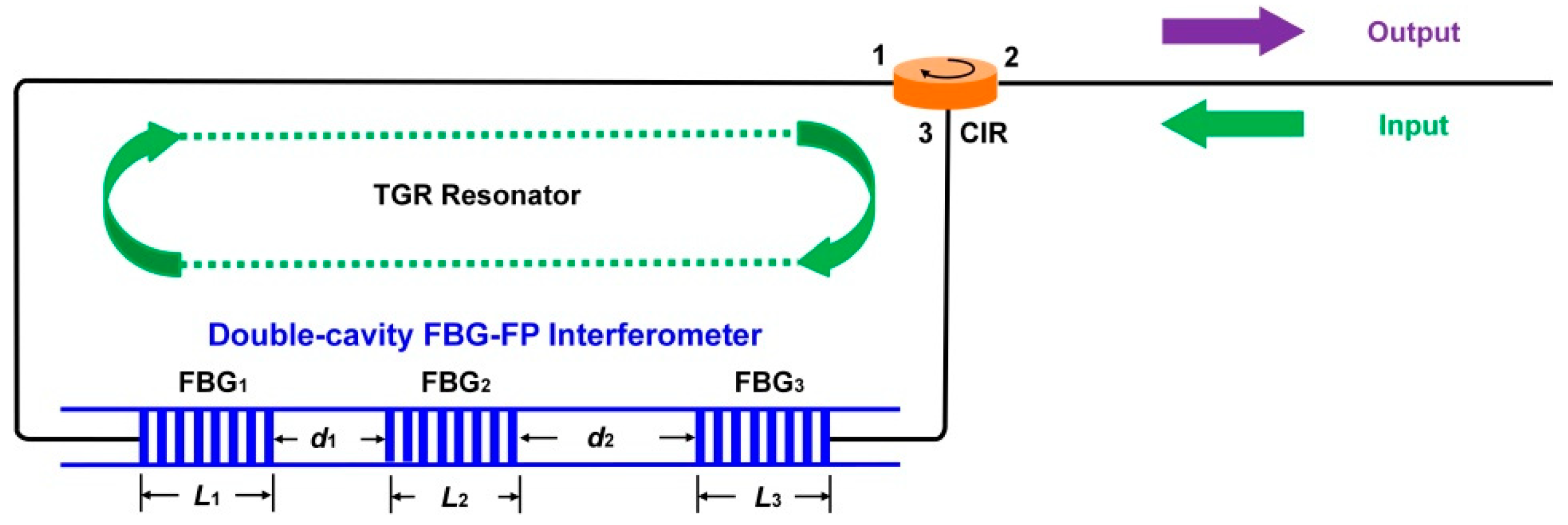Sensors 22 07882 g002