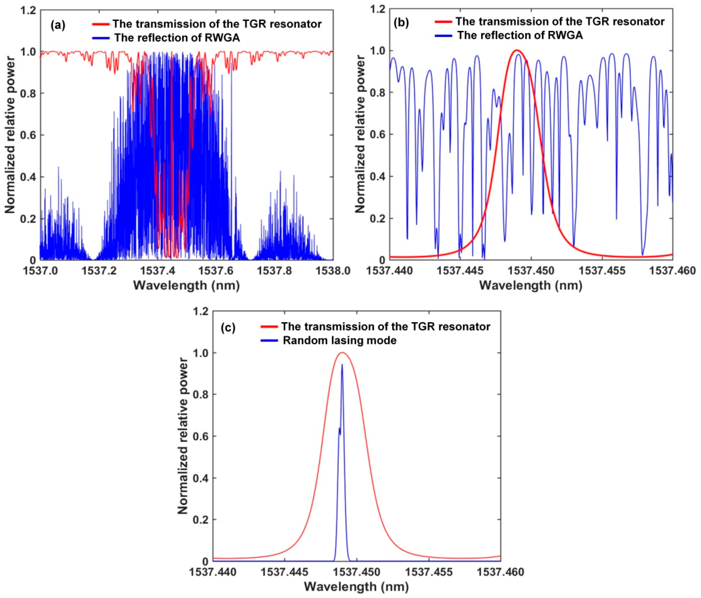 Sensors 22 07882 g003