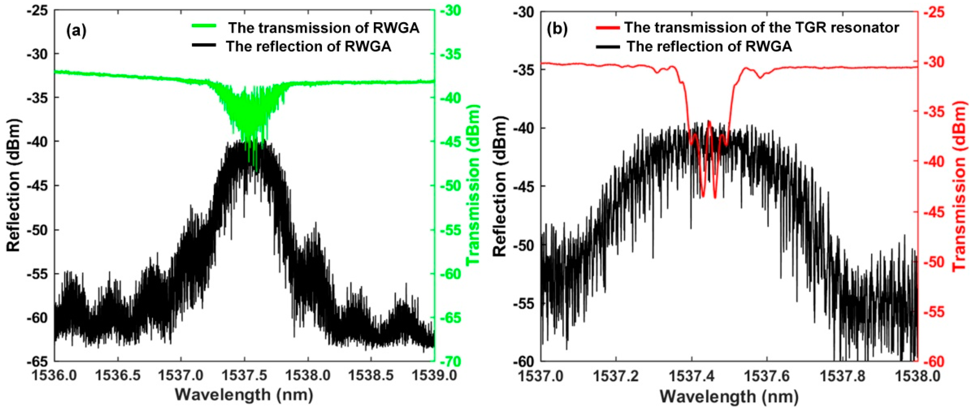 Sensors 22 07882 g004