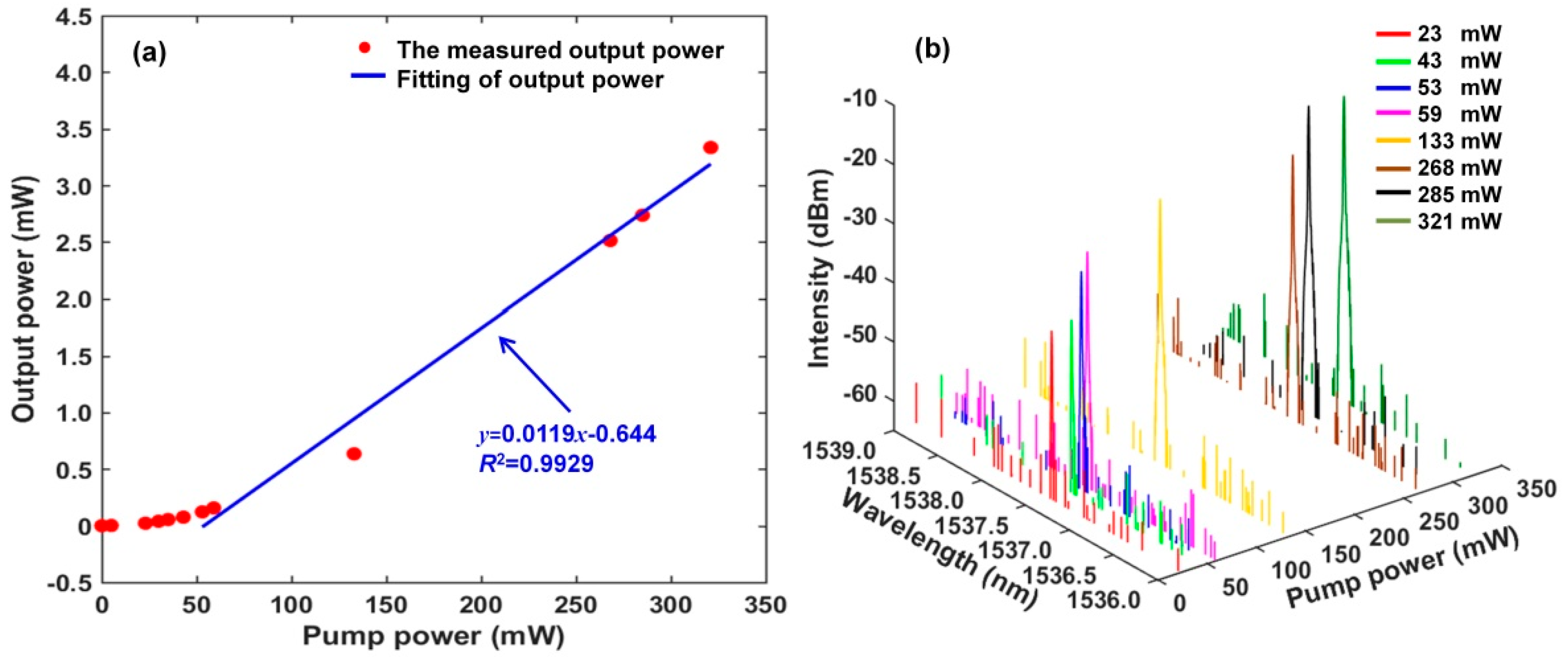 Sensors 22 07882 g005