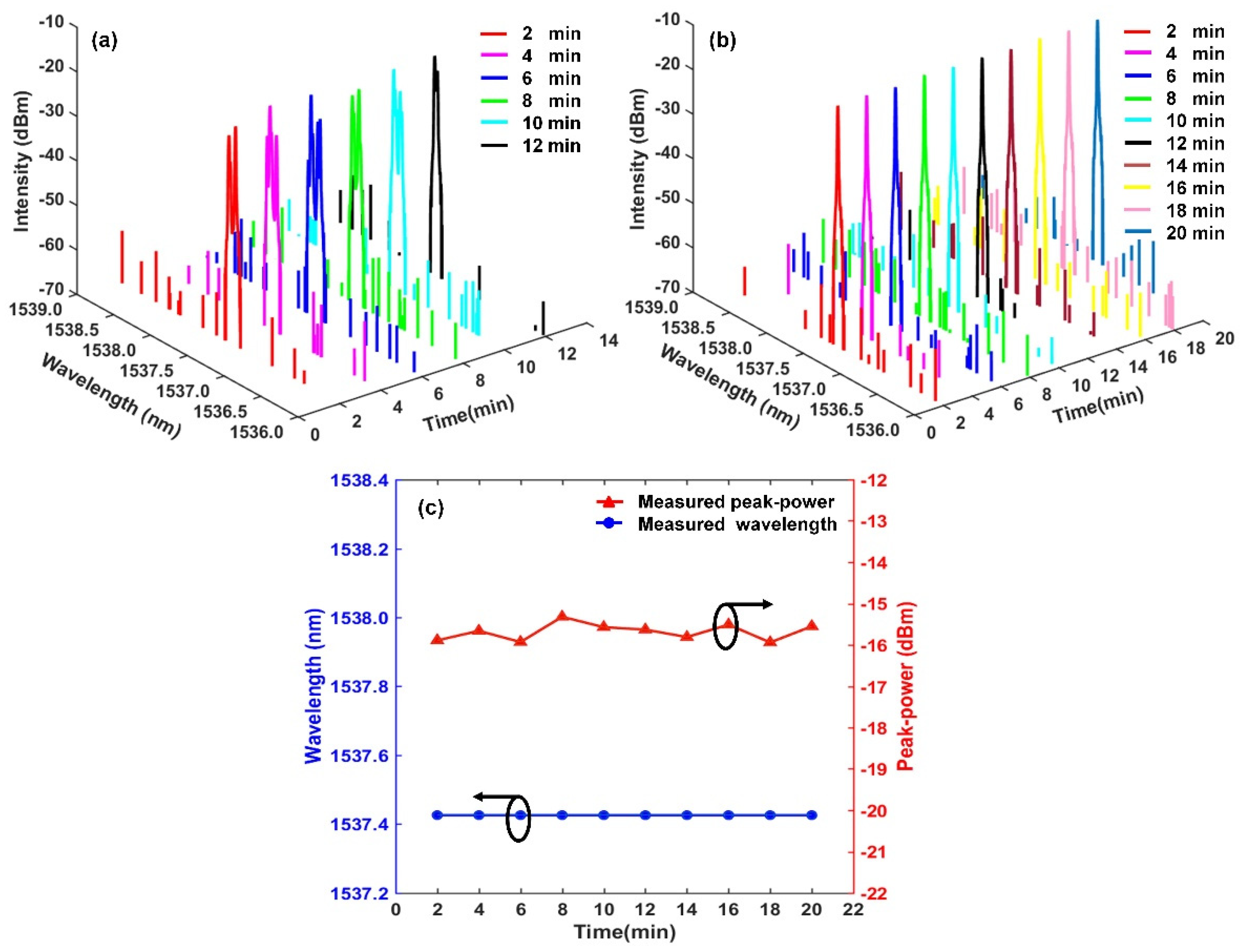 Sensors 22 07882 g006