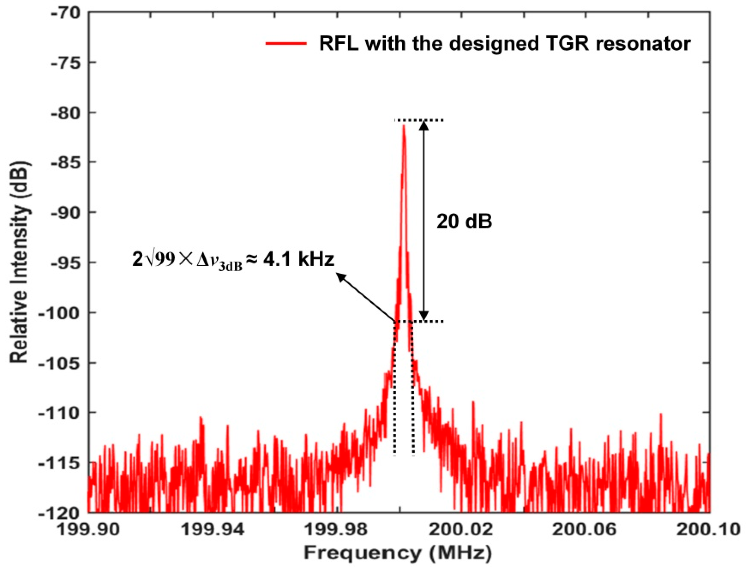Sensors 22 07882 g008