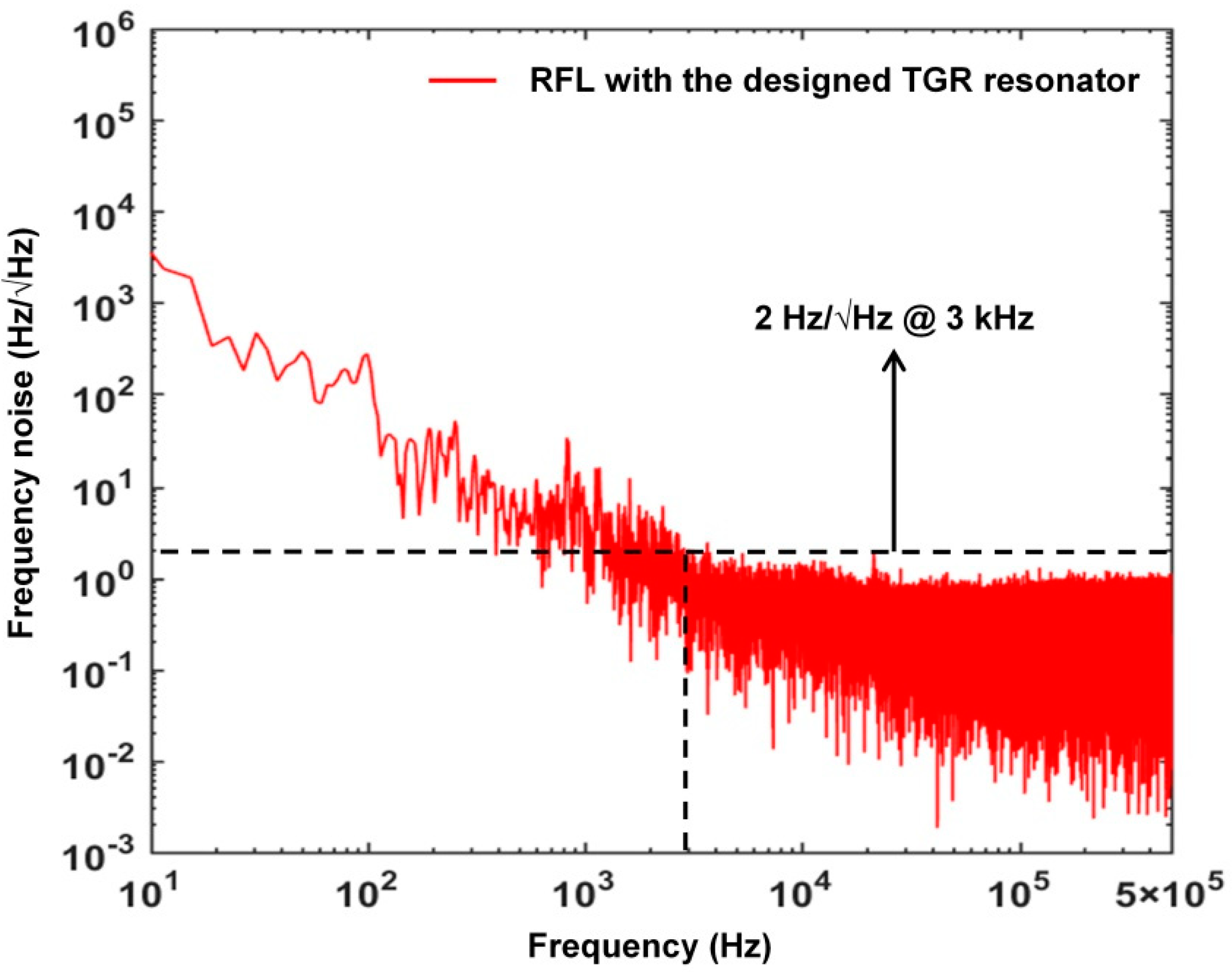 Sensors 22 07882 g010