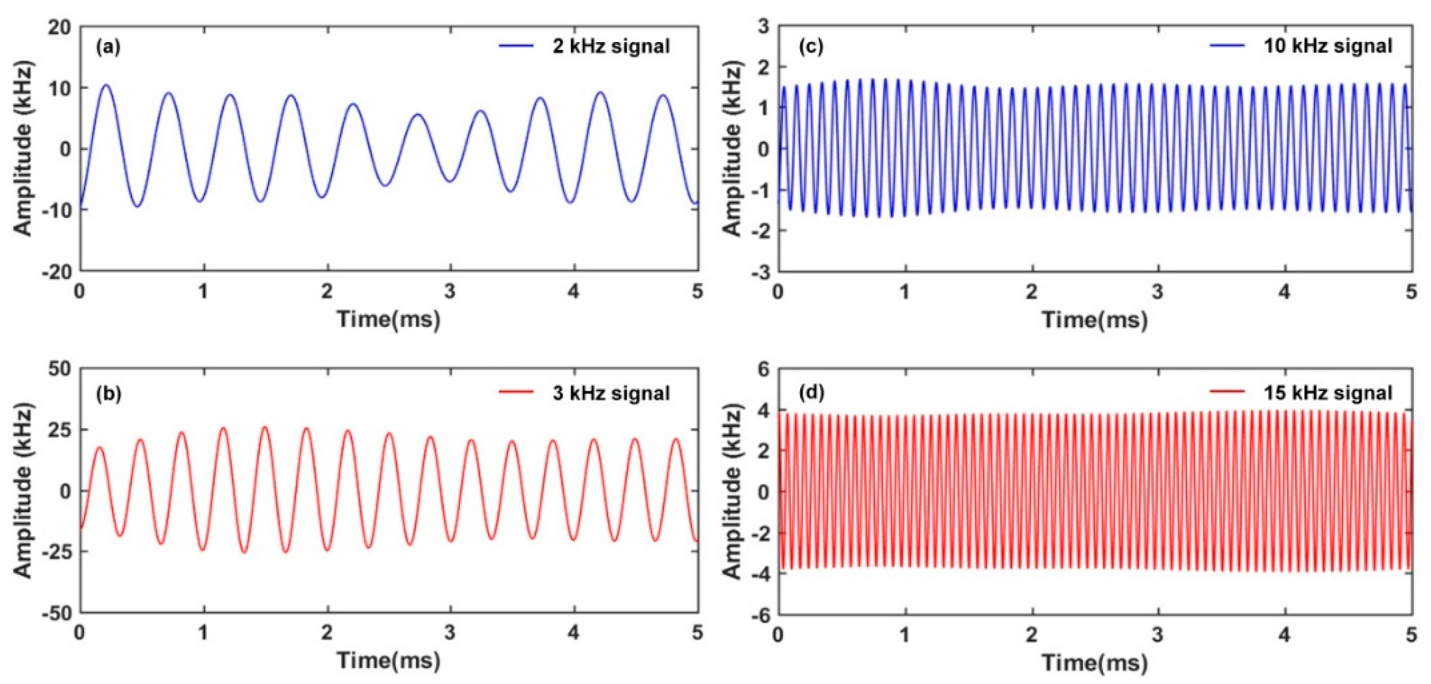 Sensors 22 07882 g011