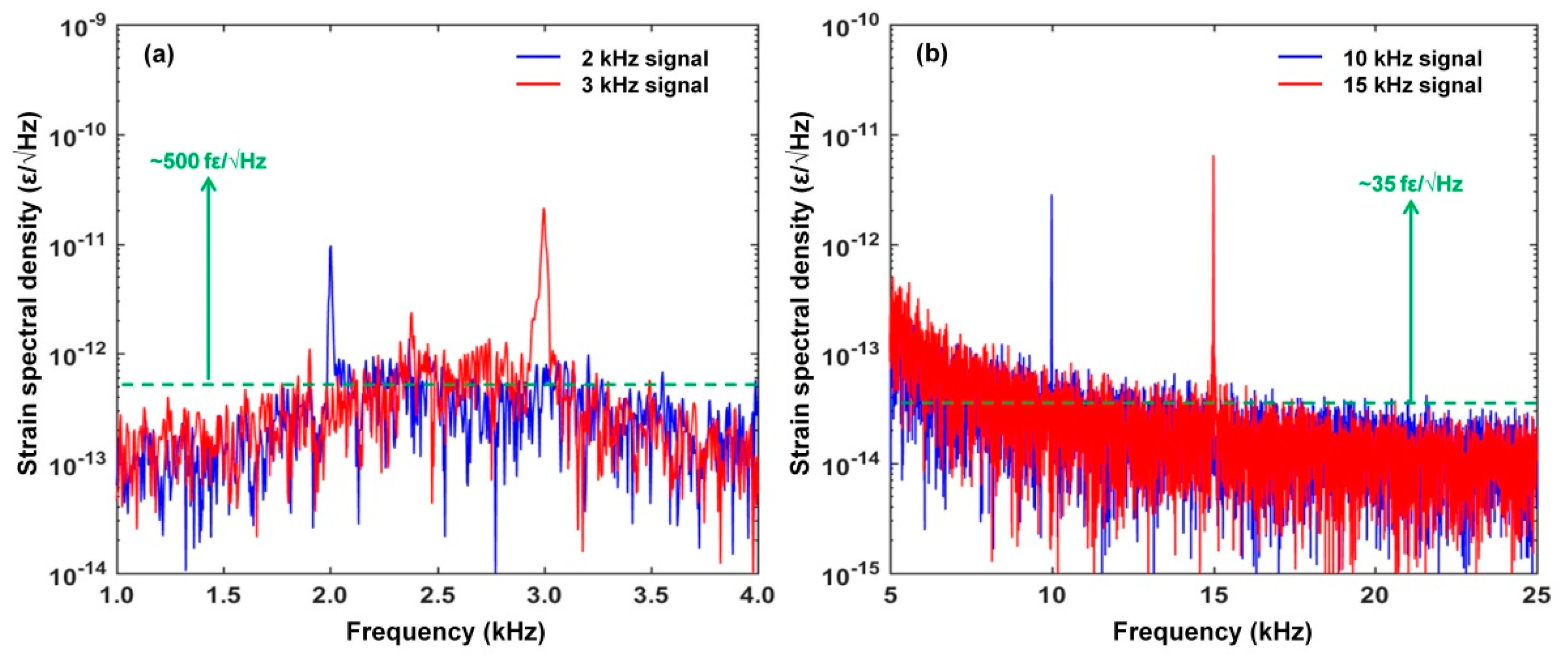 Sensors 22 07882 g012