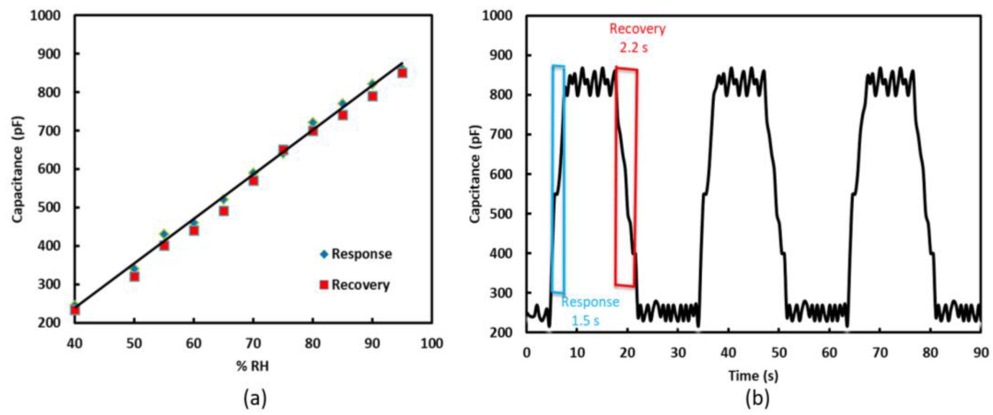 Sensors 22 07885 g006