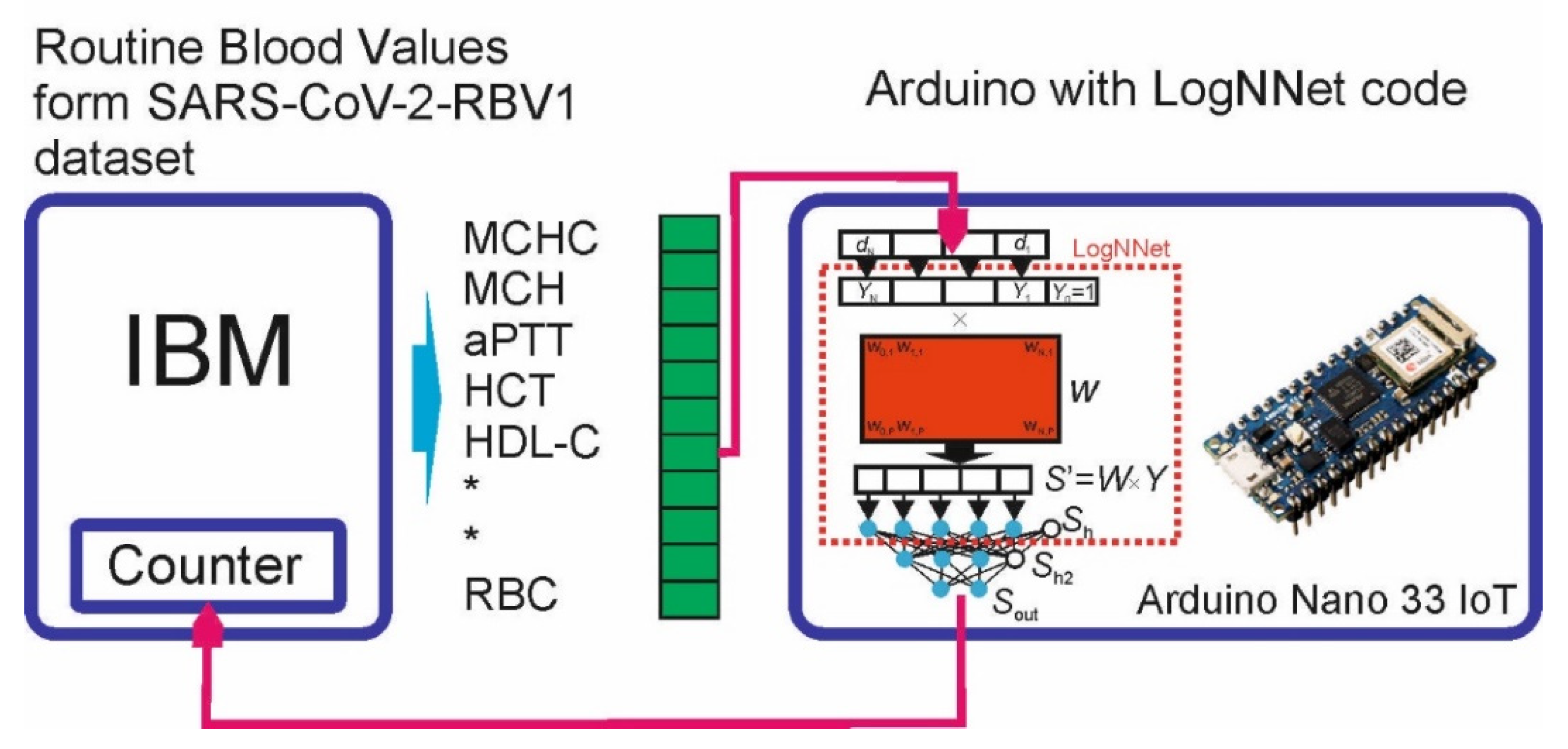 Sensors 22 07886 g001