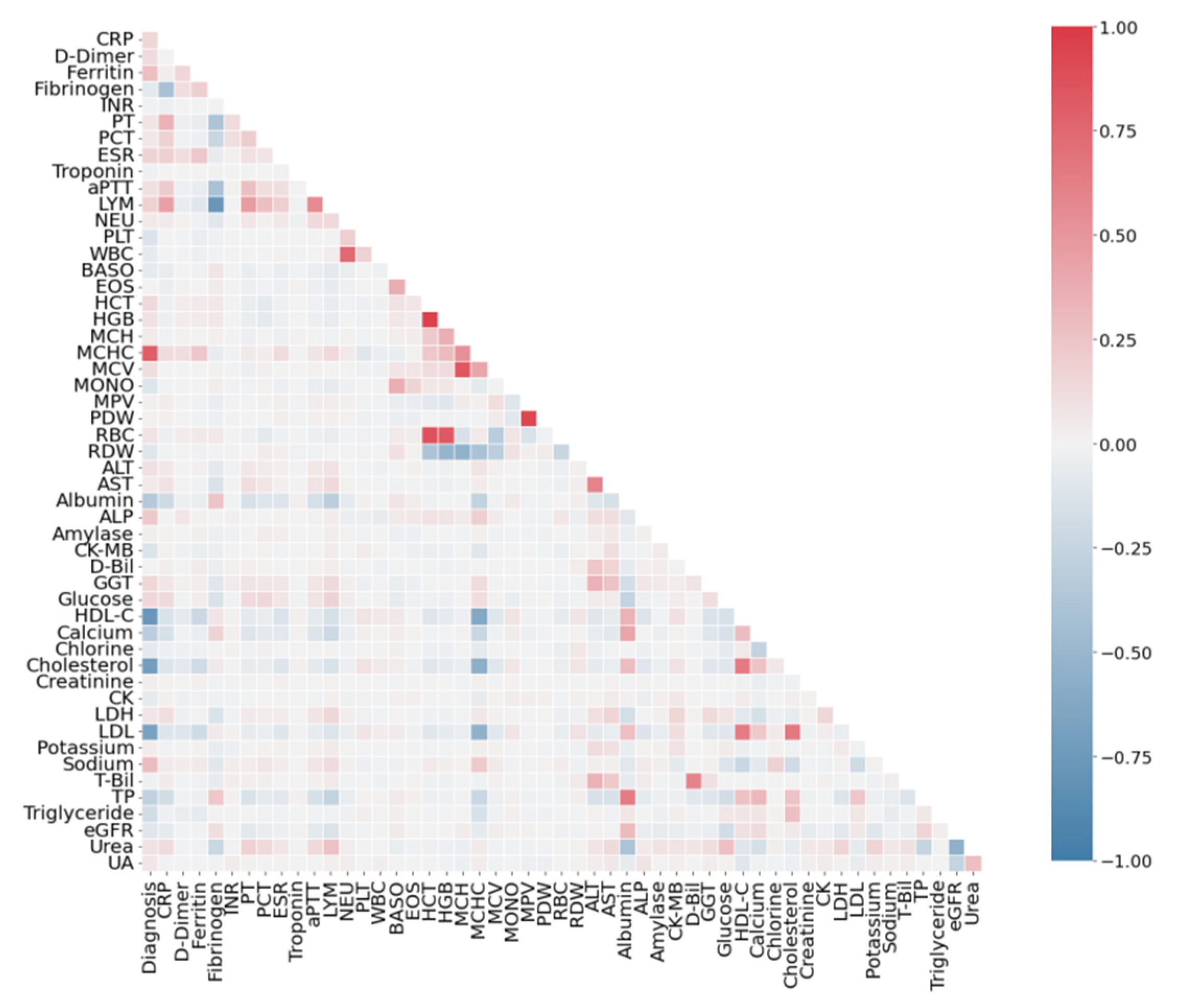 Sensors 22 07886 g002