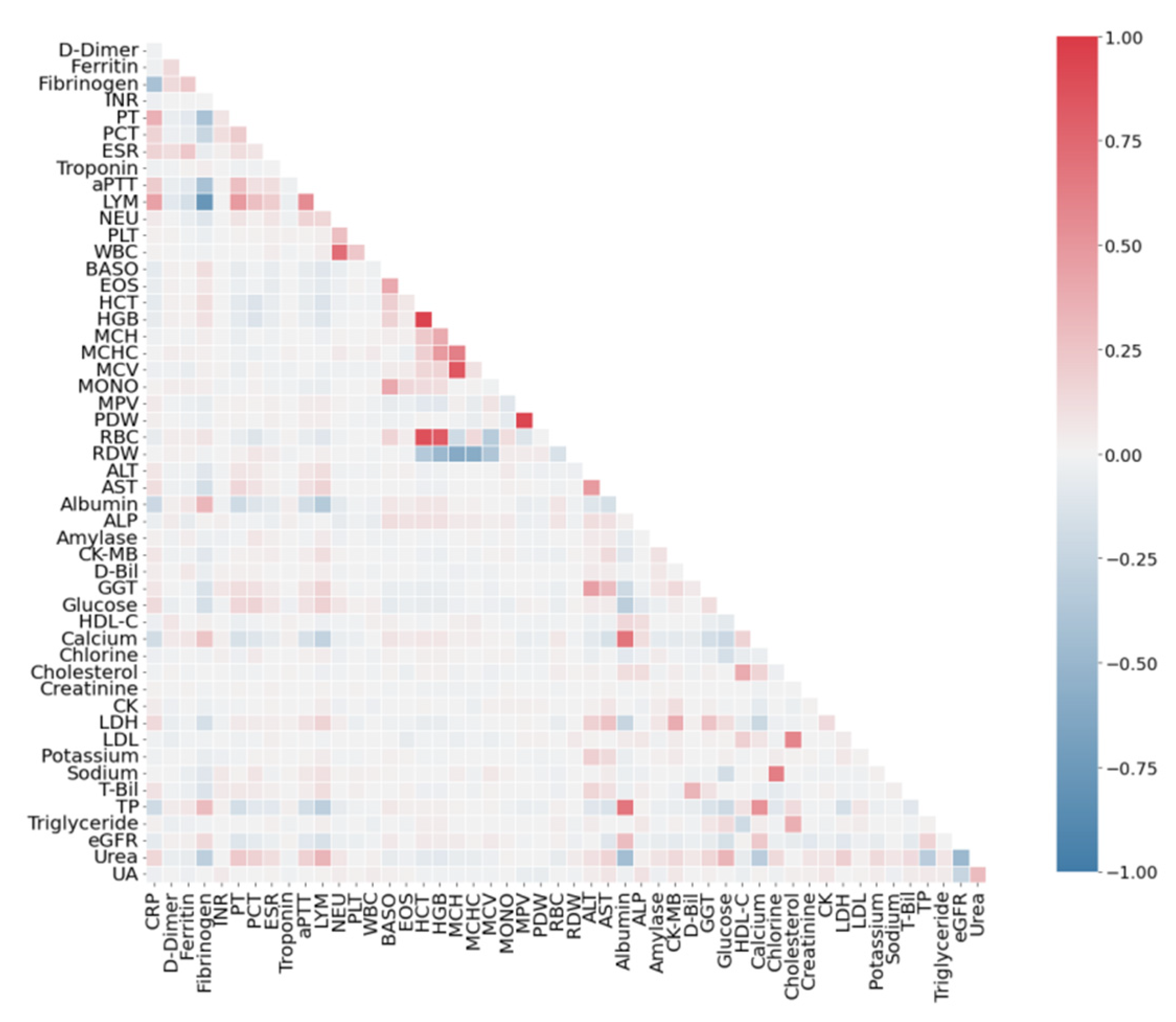 Sensors 22 07886 g003