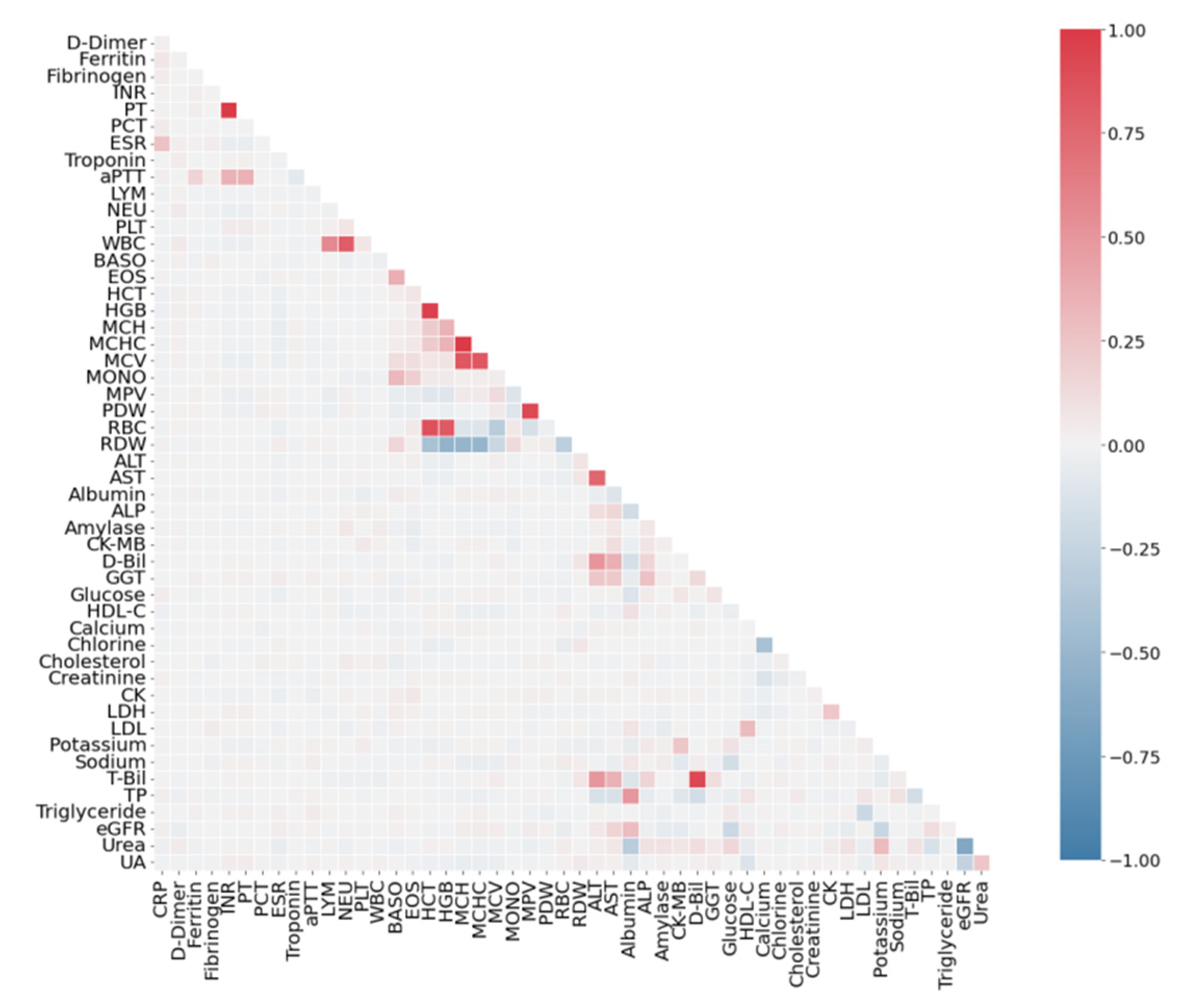Sensors 22 07886 g004
