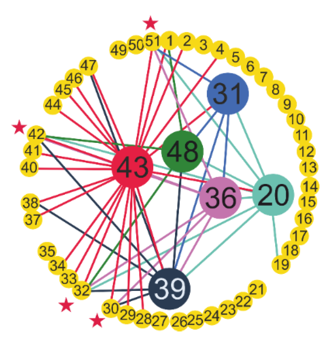 Sensors 22 07886 g006