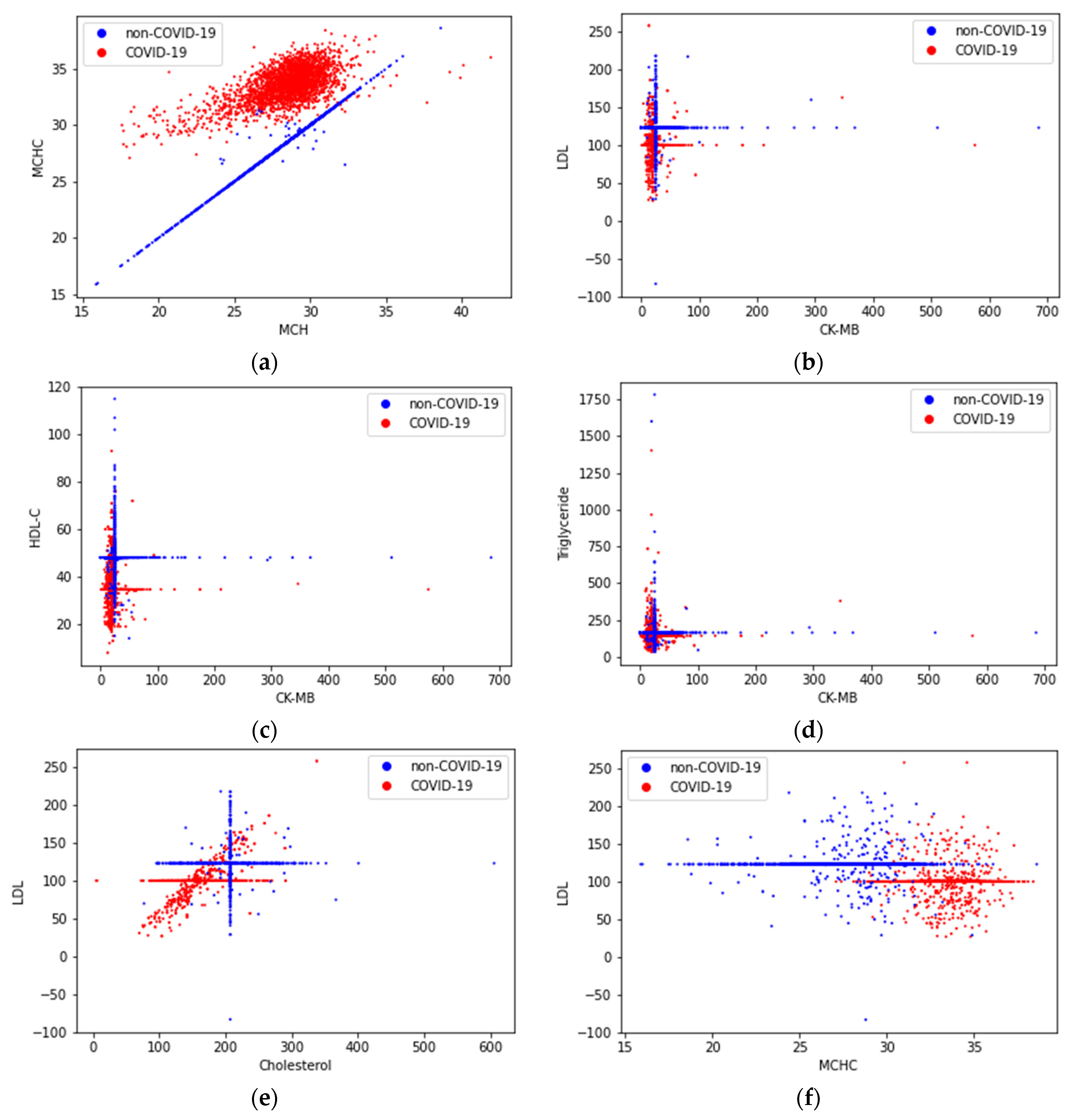 Sensors 22 07886 g007