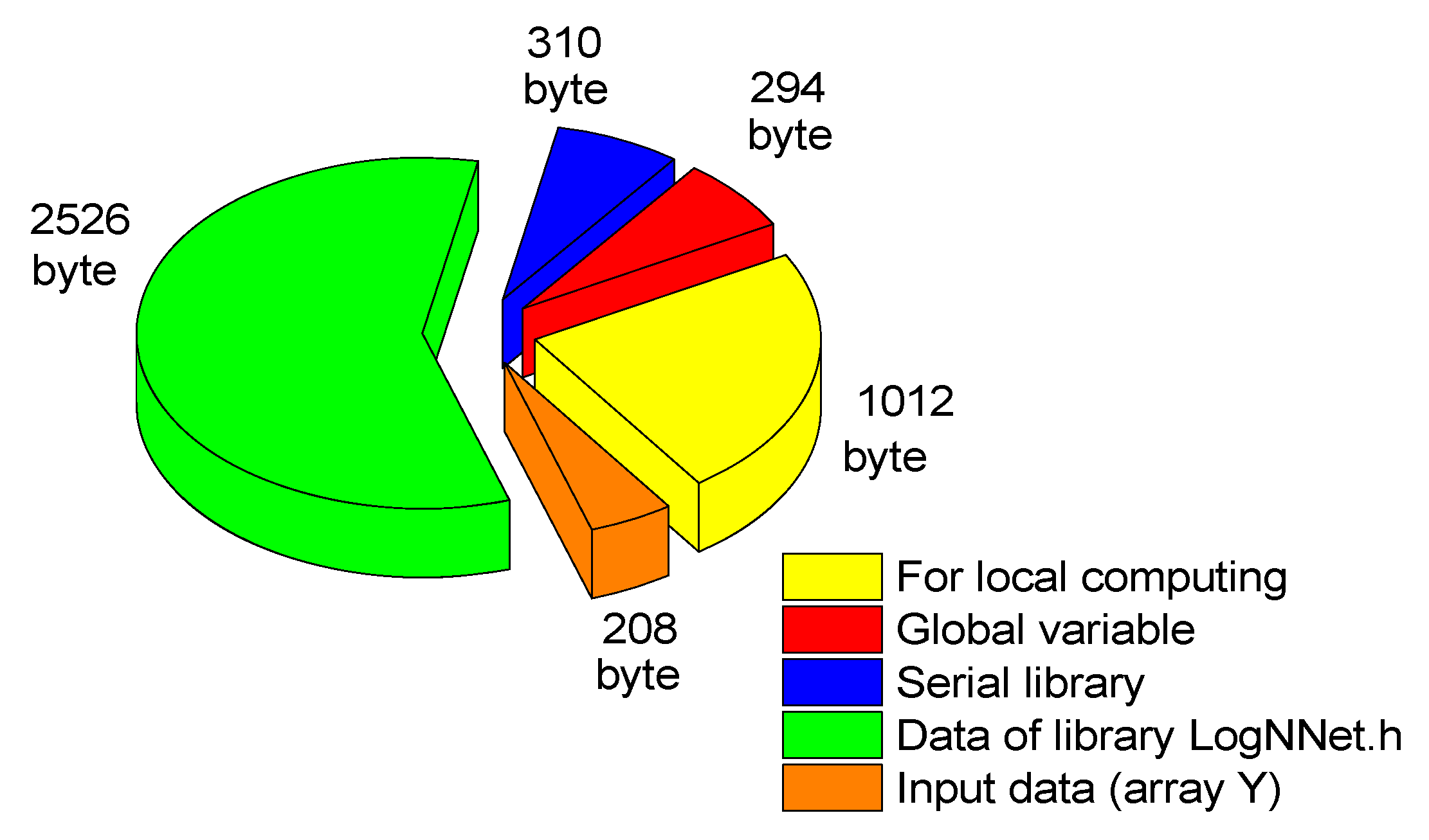 Sensors 22 07886 g008