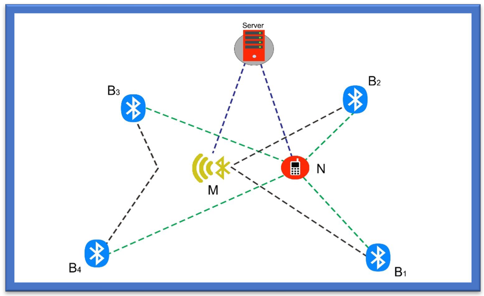 Sensors 22 07888 g002
