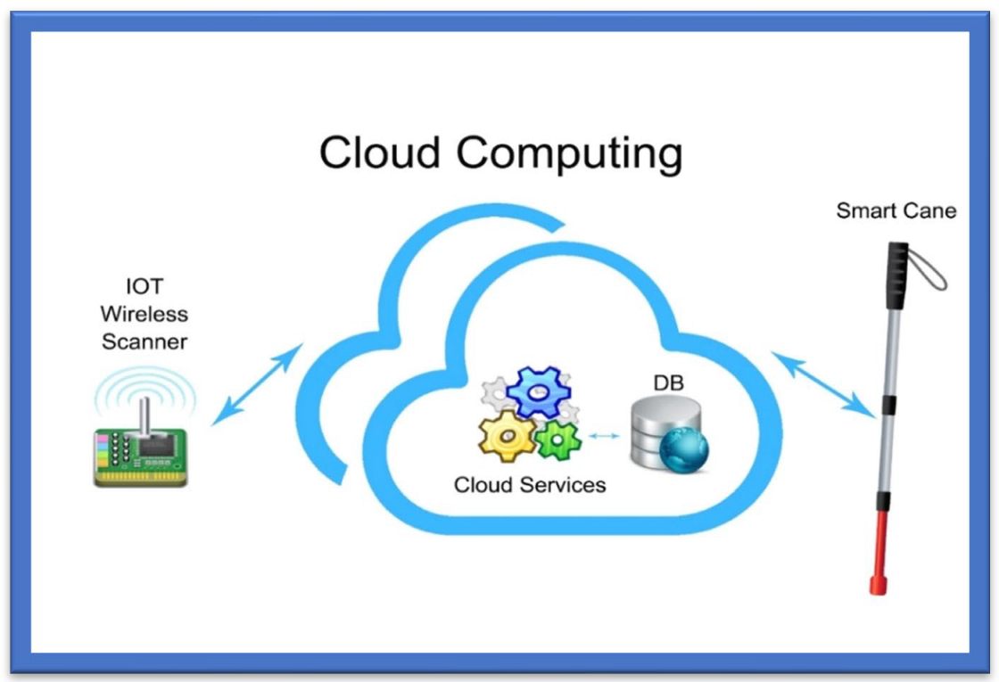 Sensors 22 07888 g004
