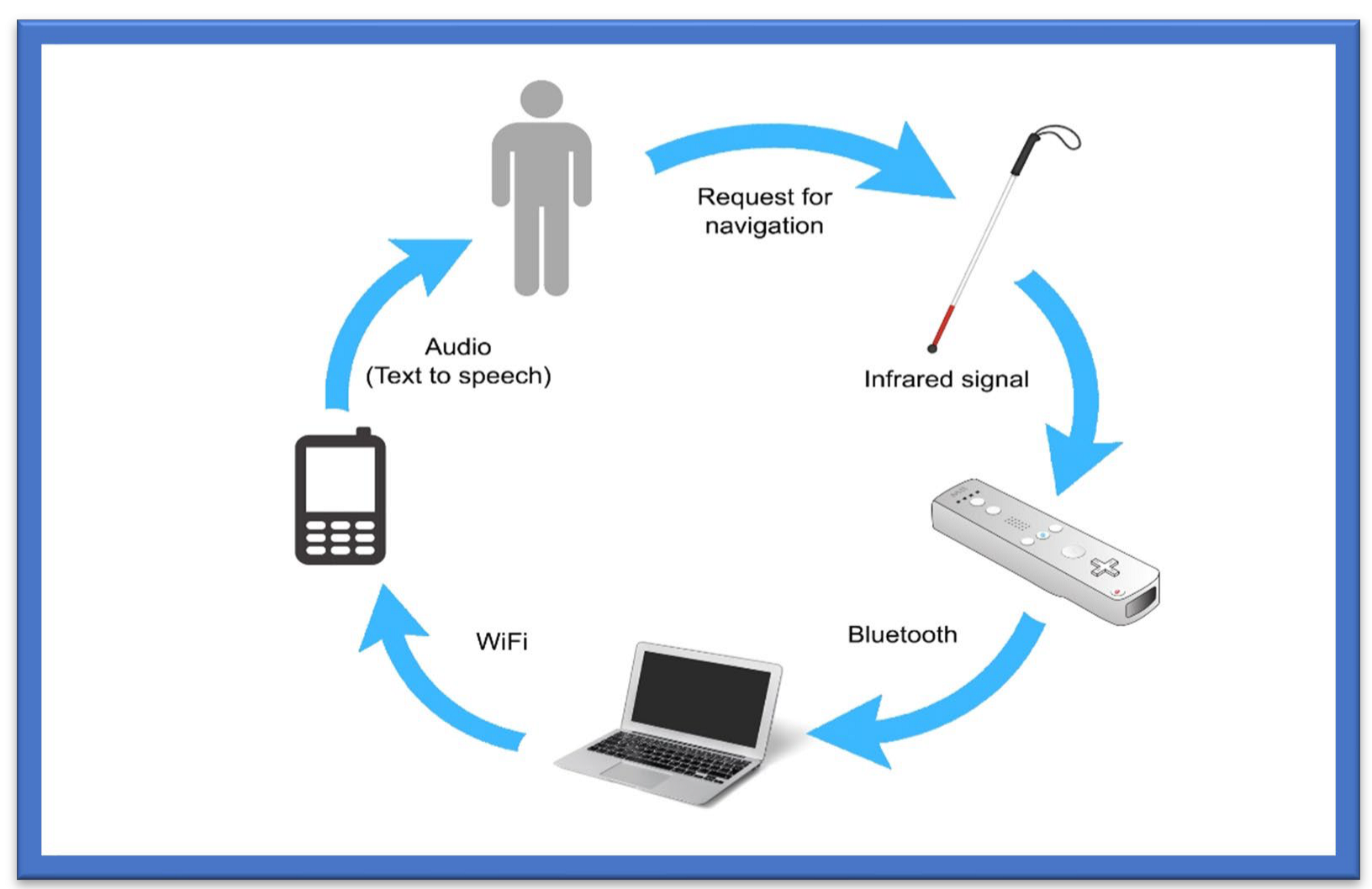 Sensors 22 07888 g005