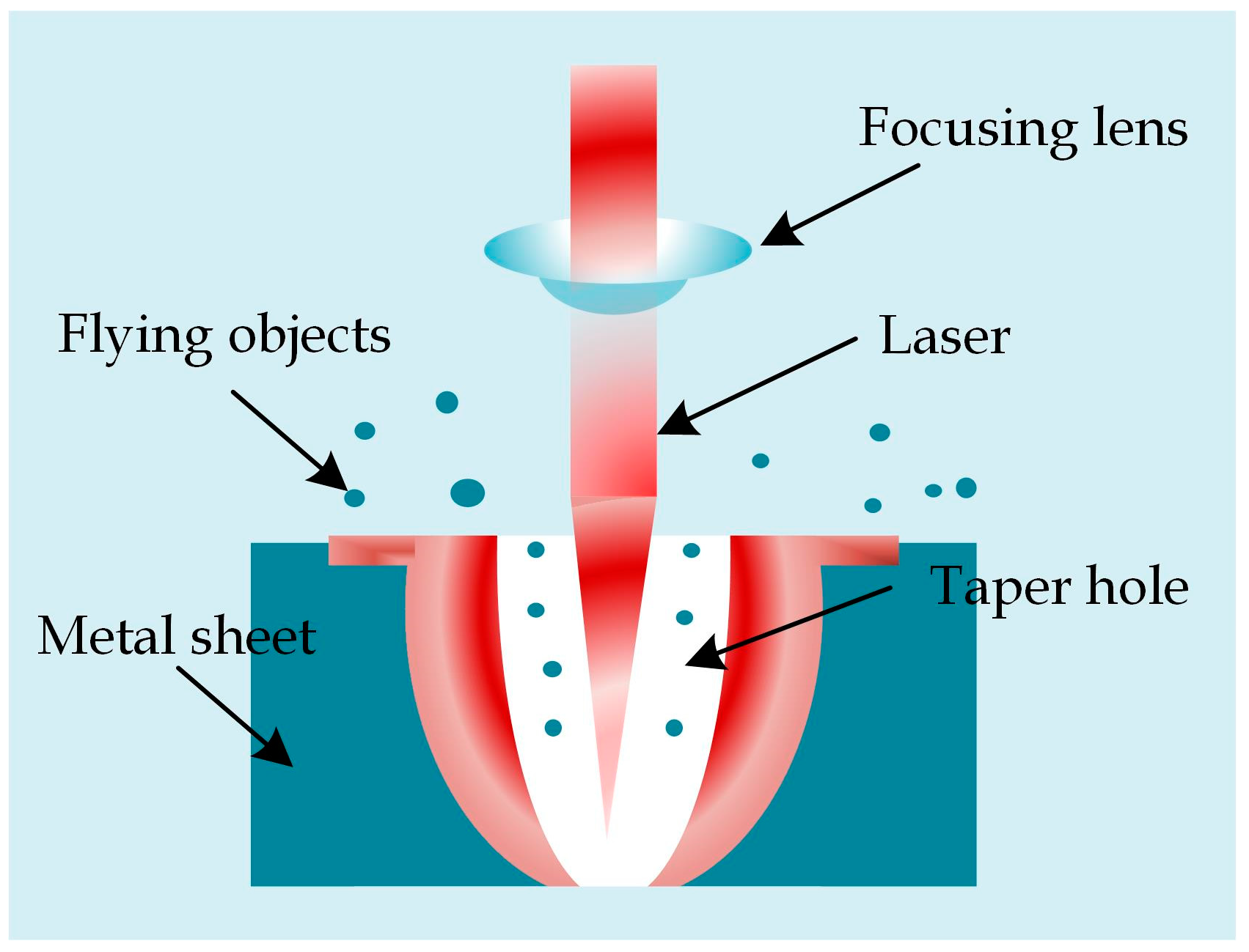 Sensors 22 07891 g002