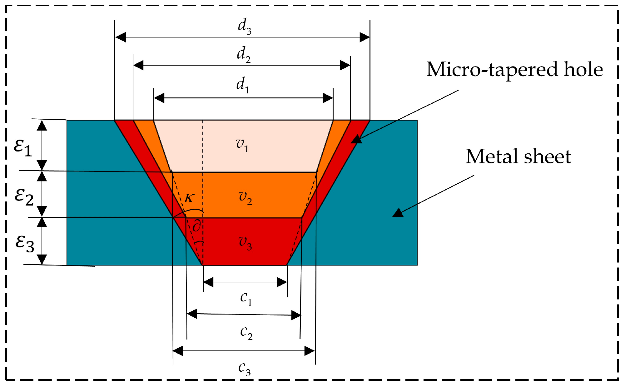 Sensors 22 07891 g005
