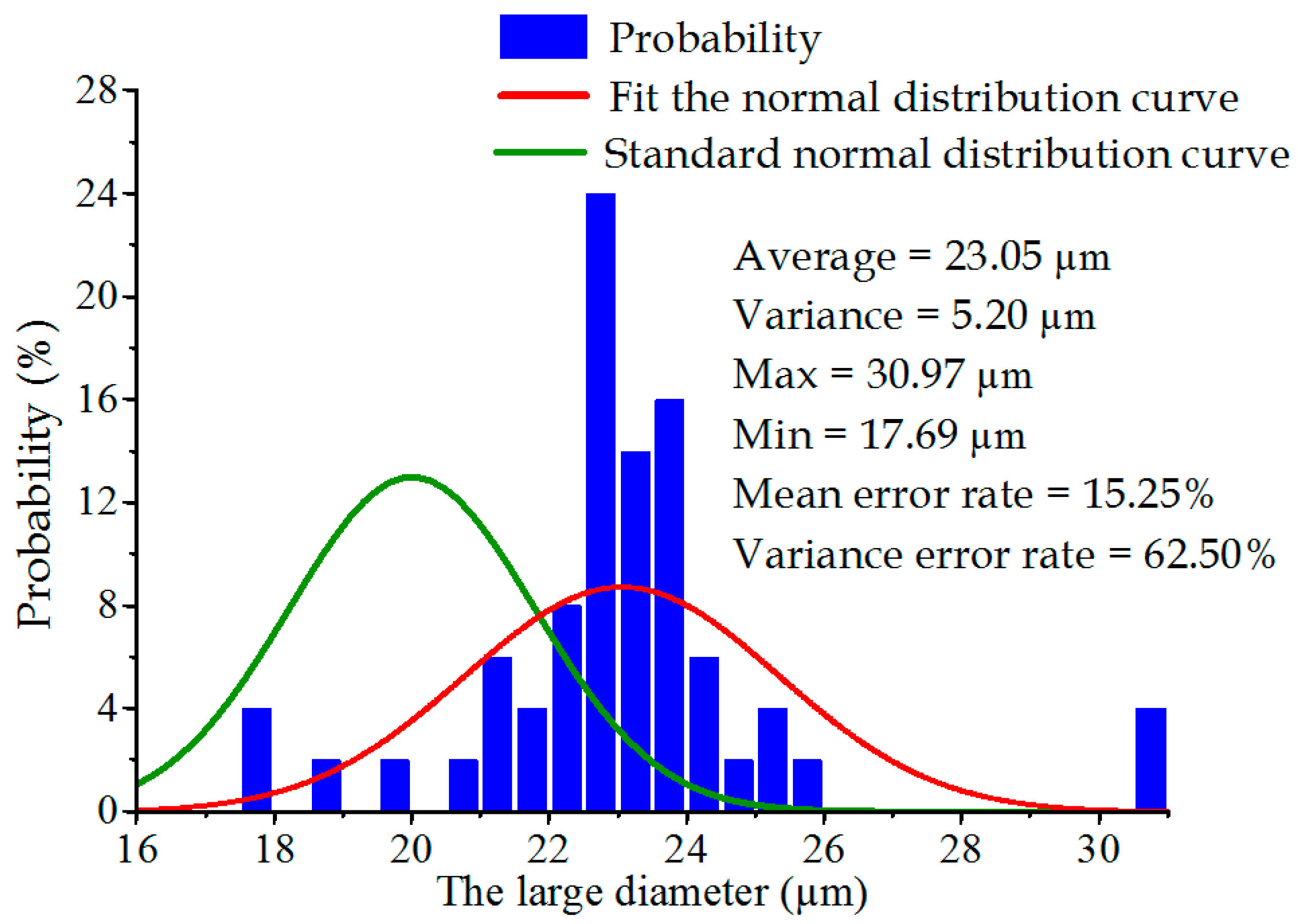 Sensors 22 07891 g007