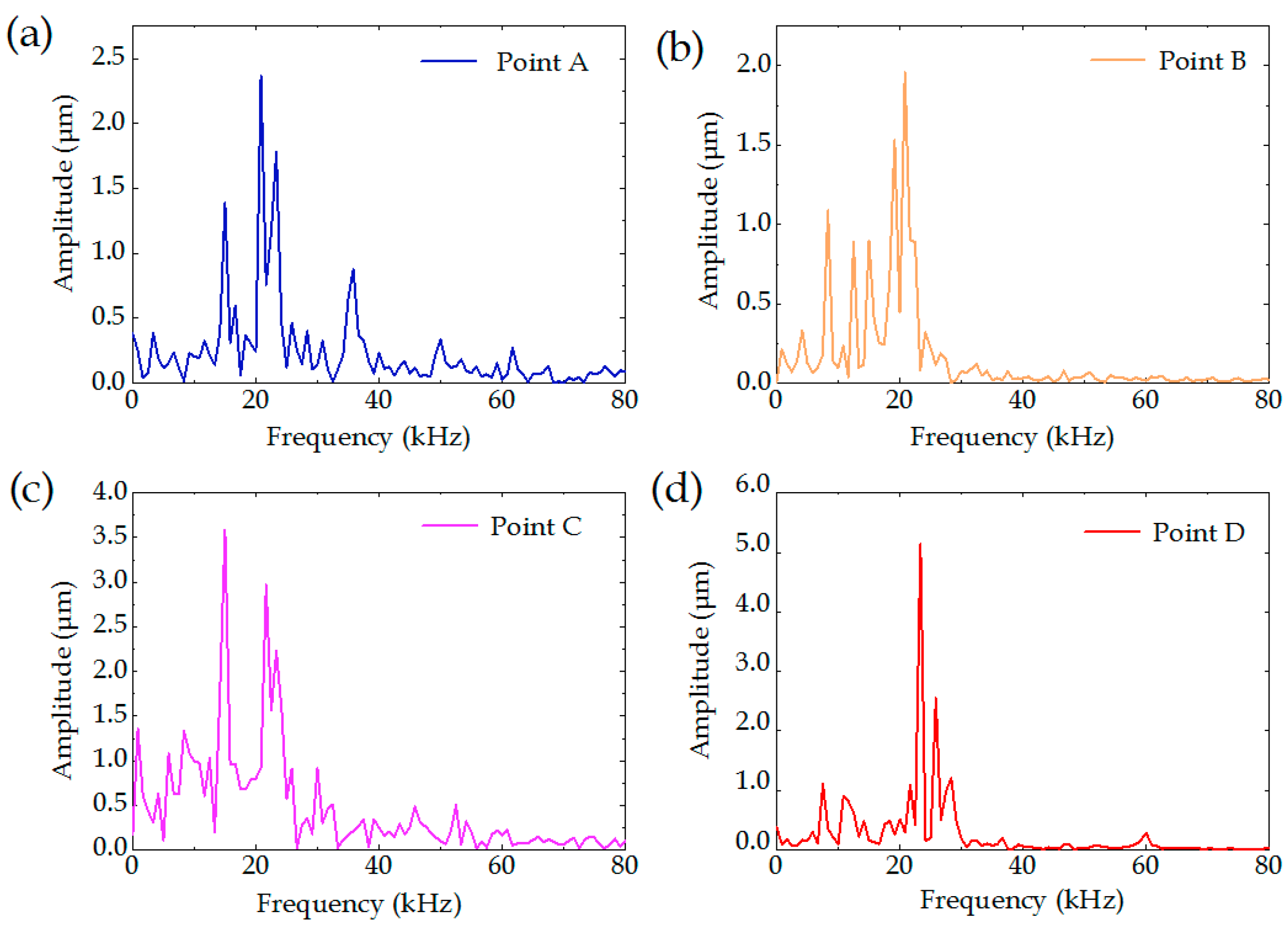 Sensors 22 07891 g011