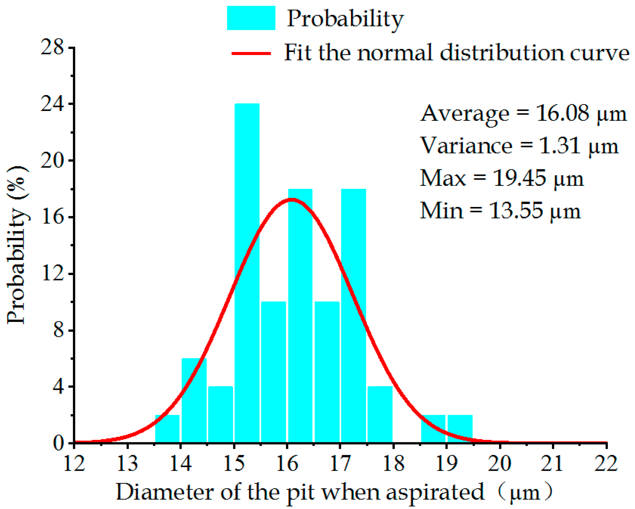 Sensors 22 07891 g014