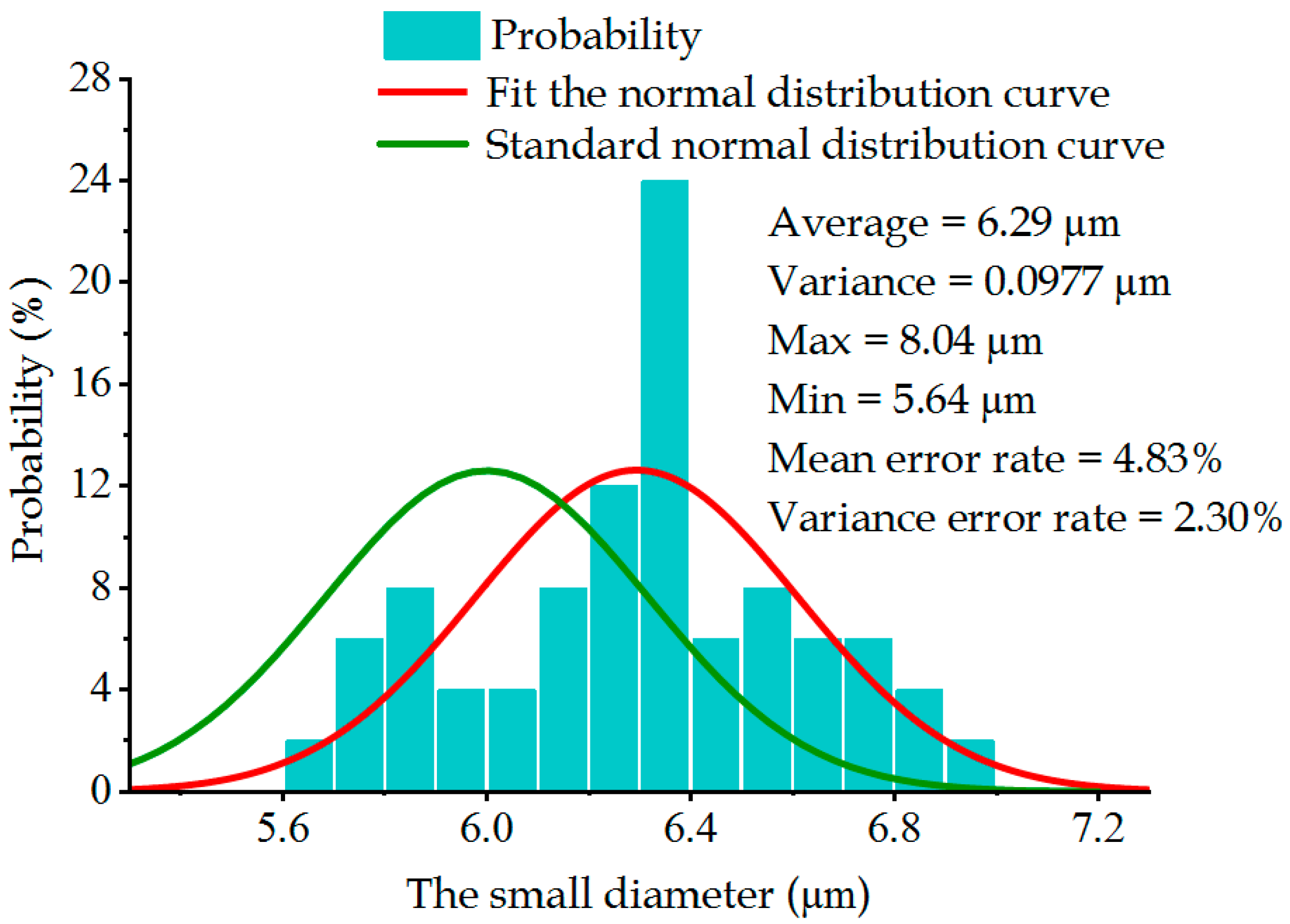 Sensors 22 07891 g017