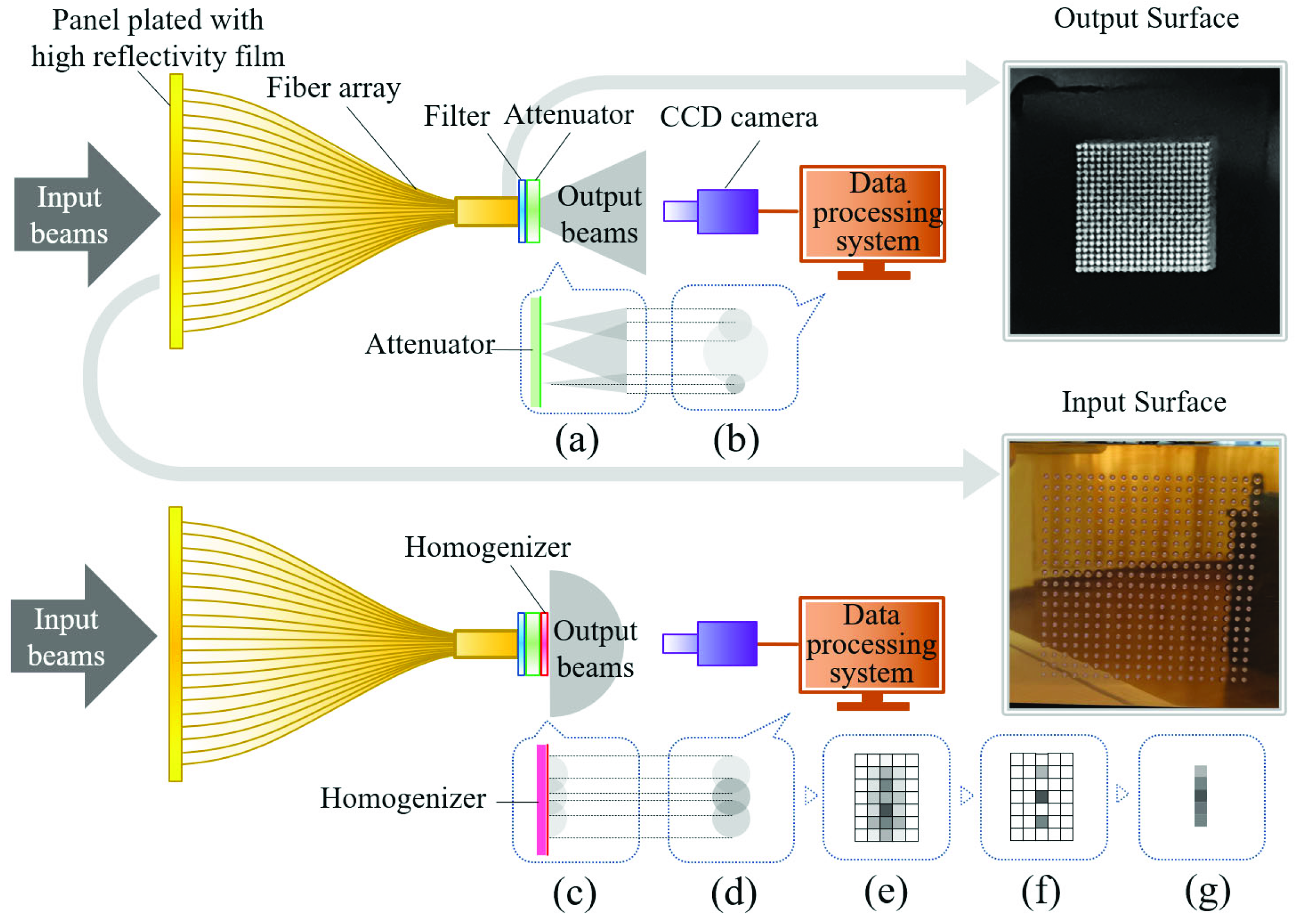 Sensors 22 07892 g003