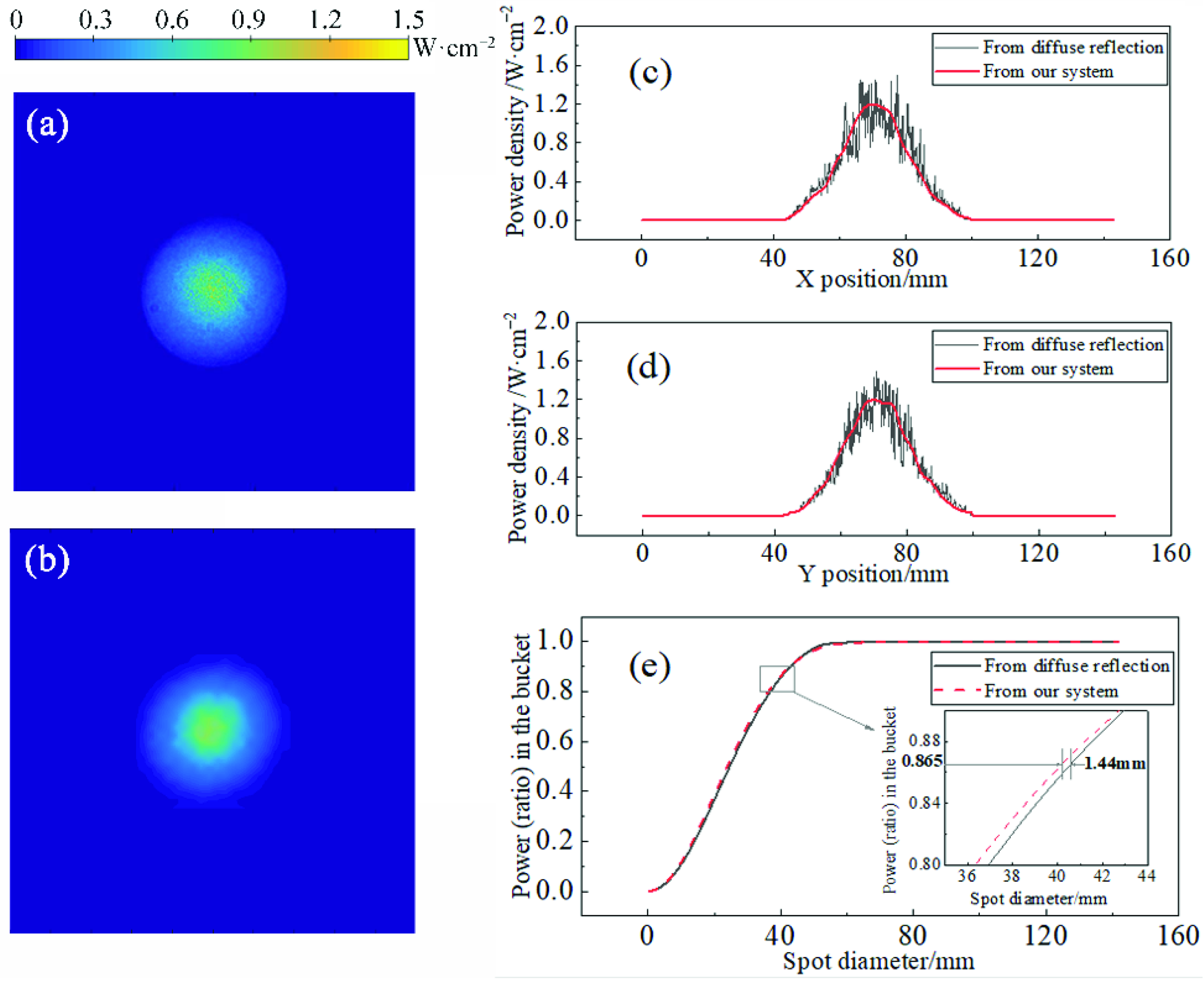 Sensors 22 07892 g005