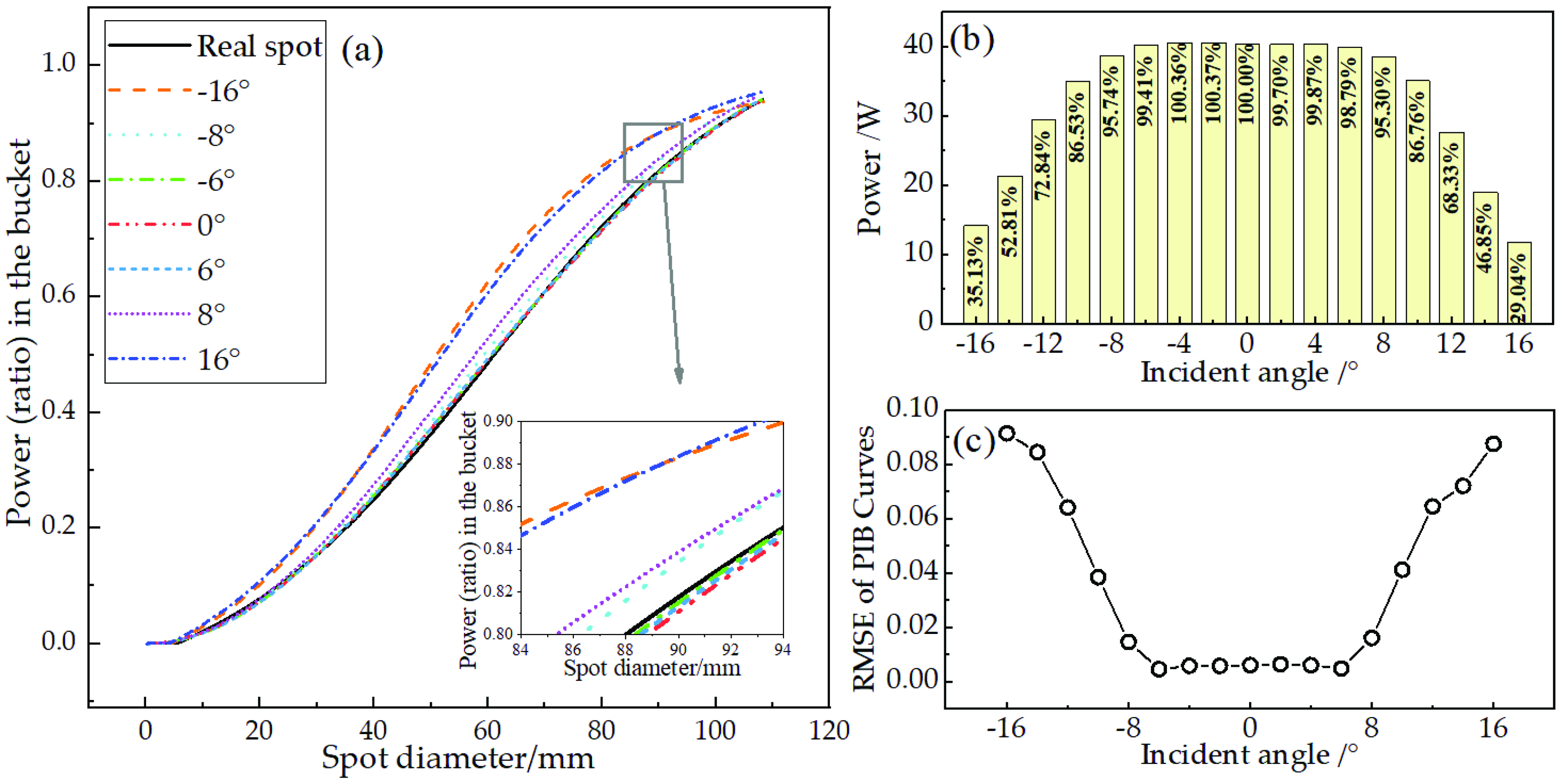 Sensors 22 07892 g006