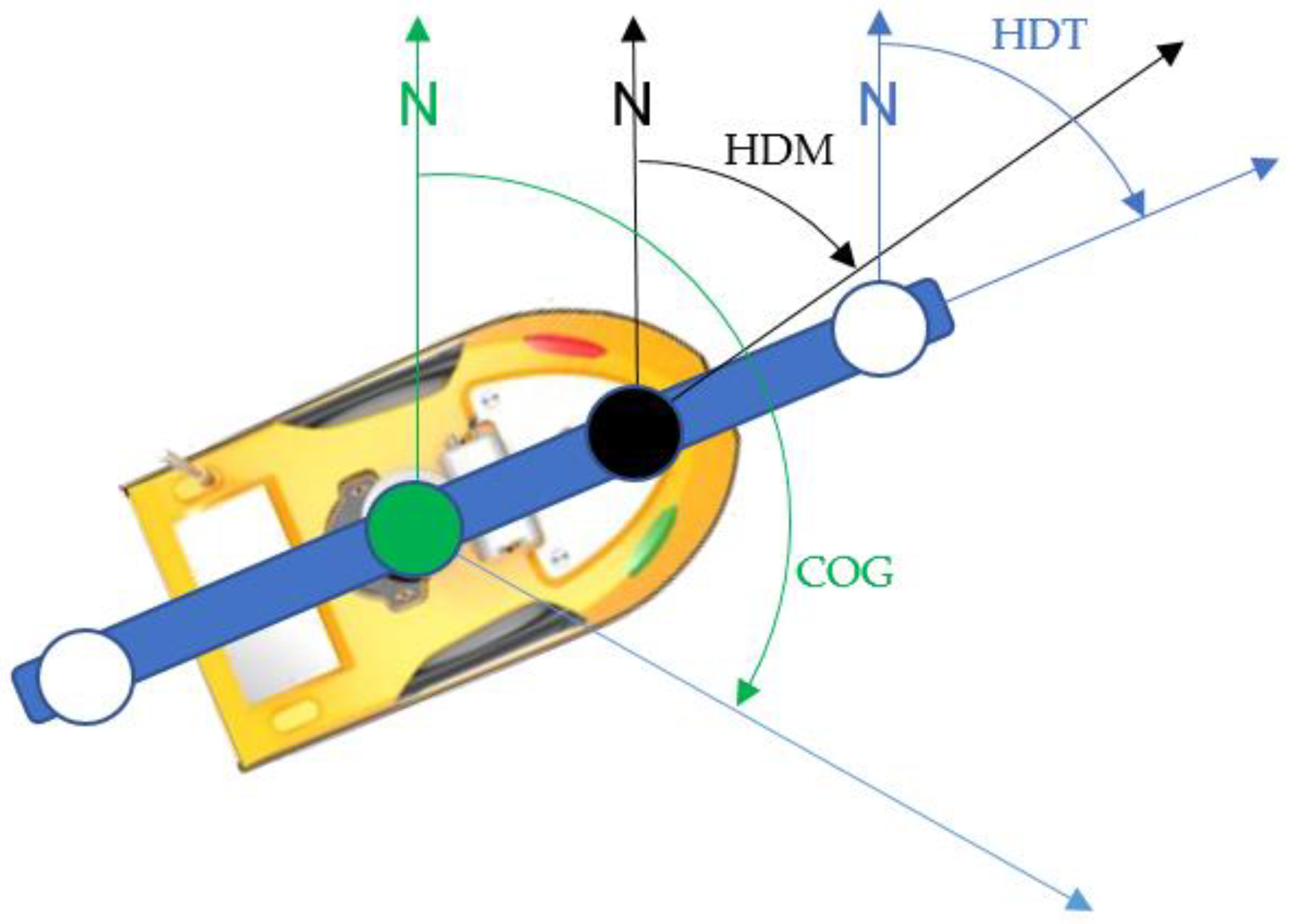 Sensors 22 07895 g002