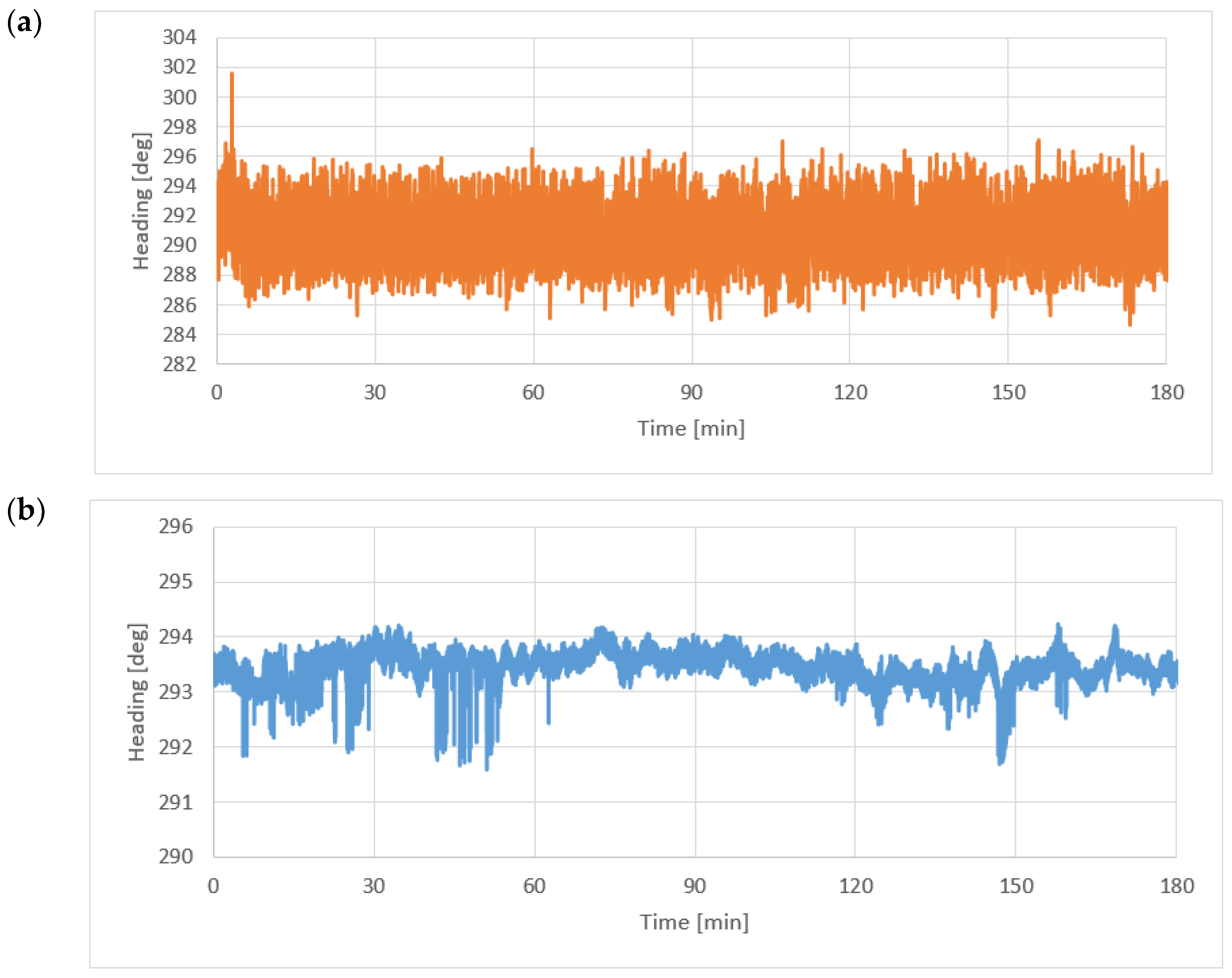Sensors 22 07895 g004