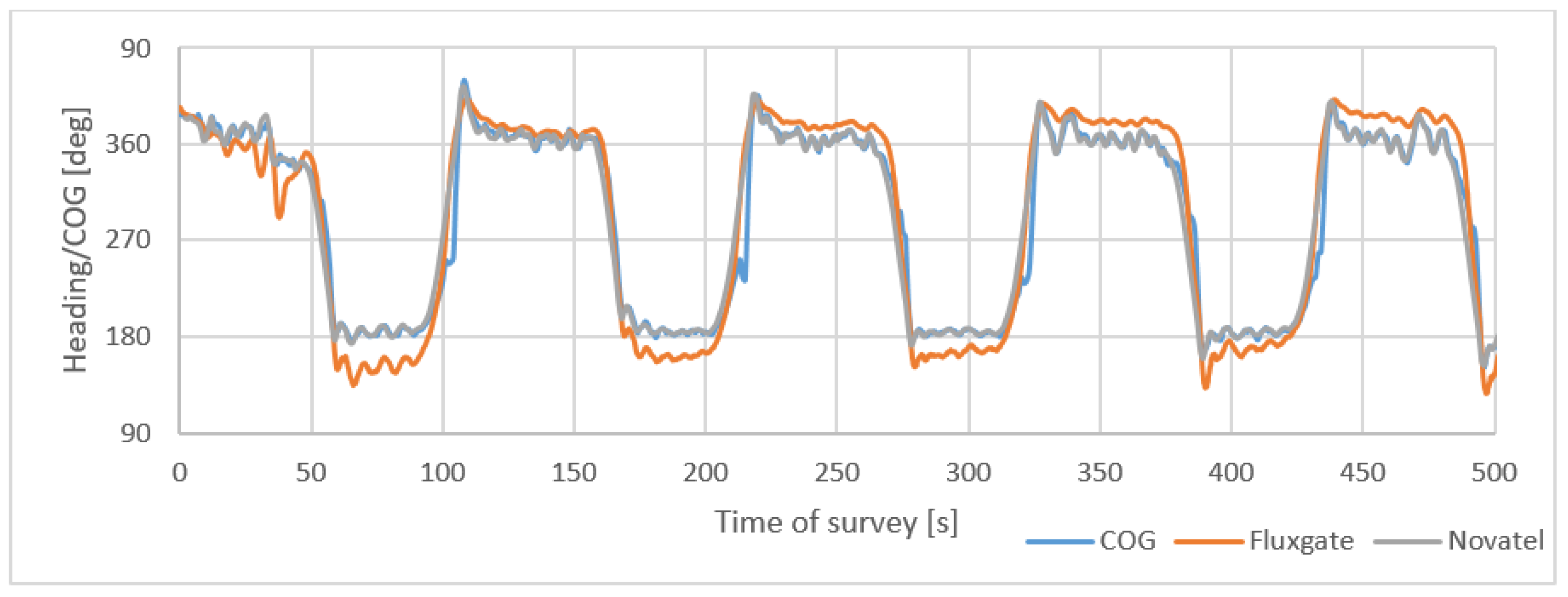 Sensors 22 07895 g007