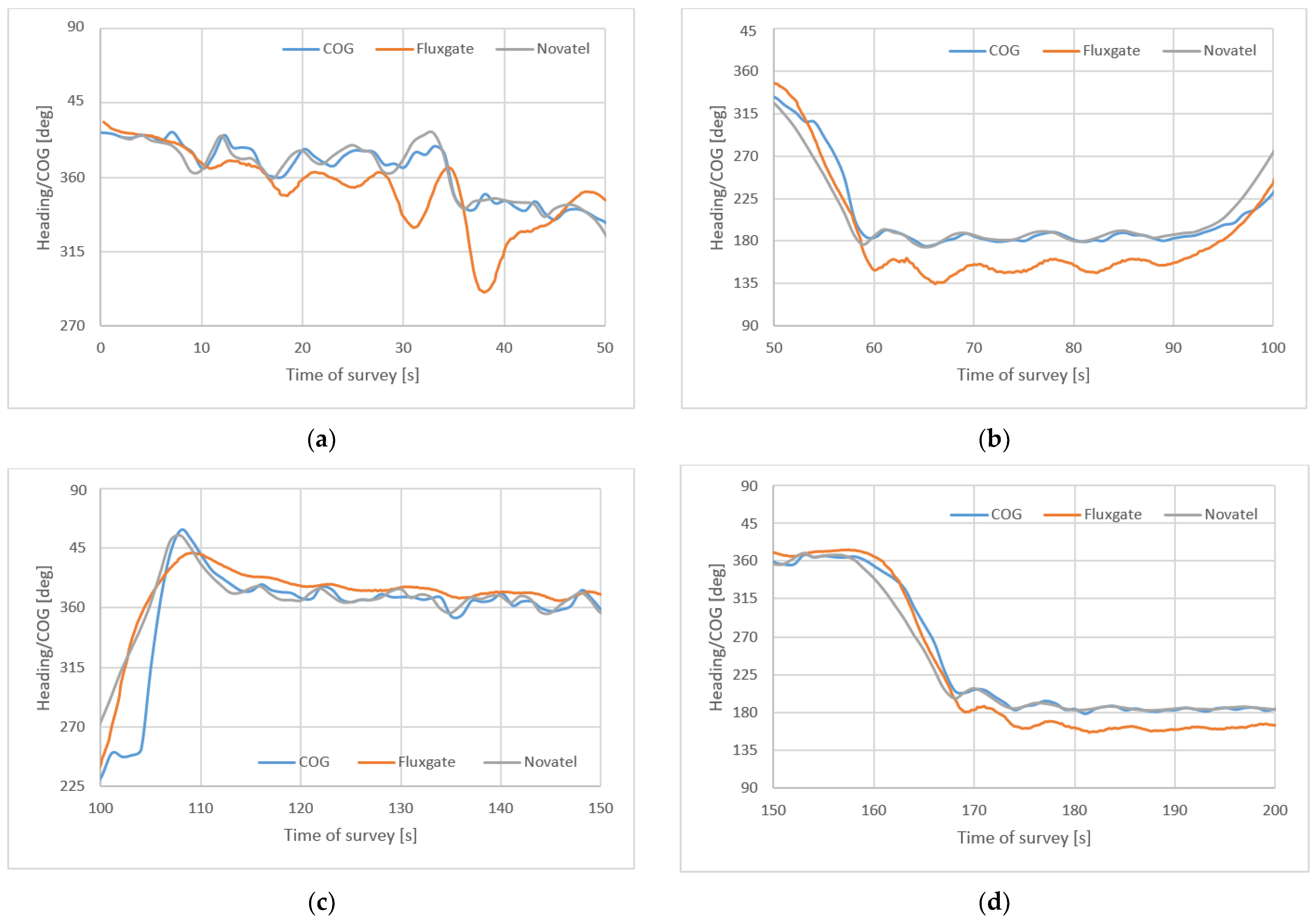 Sensors 22 07895 g008