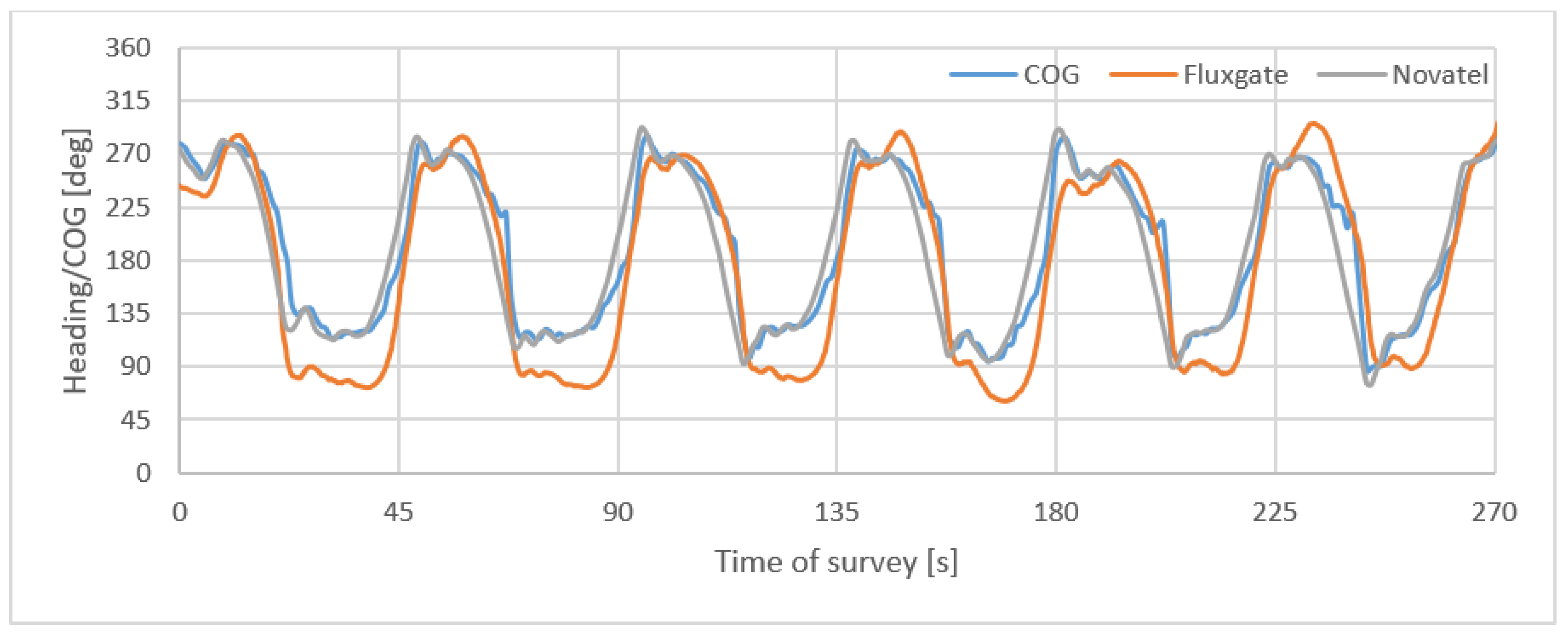 Sensors 22 07895 g010