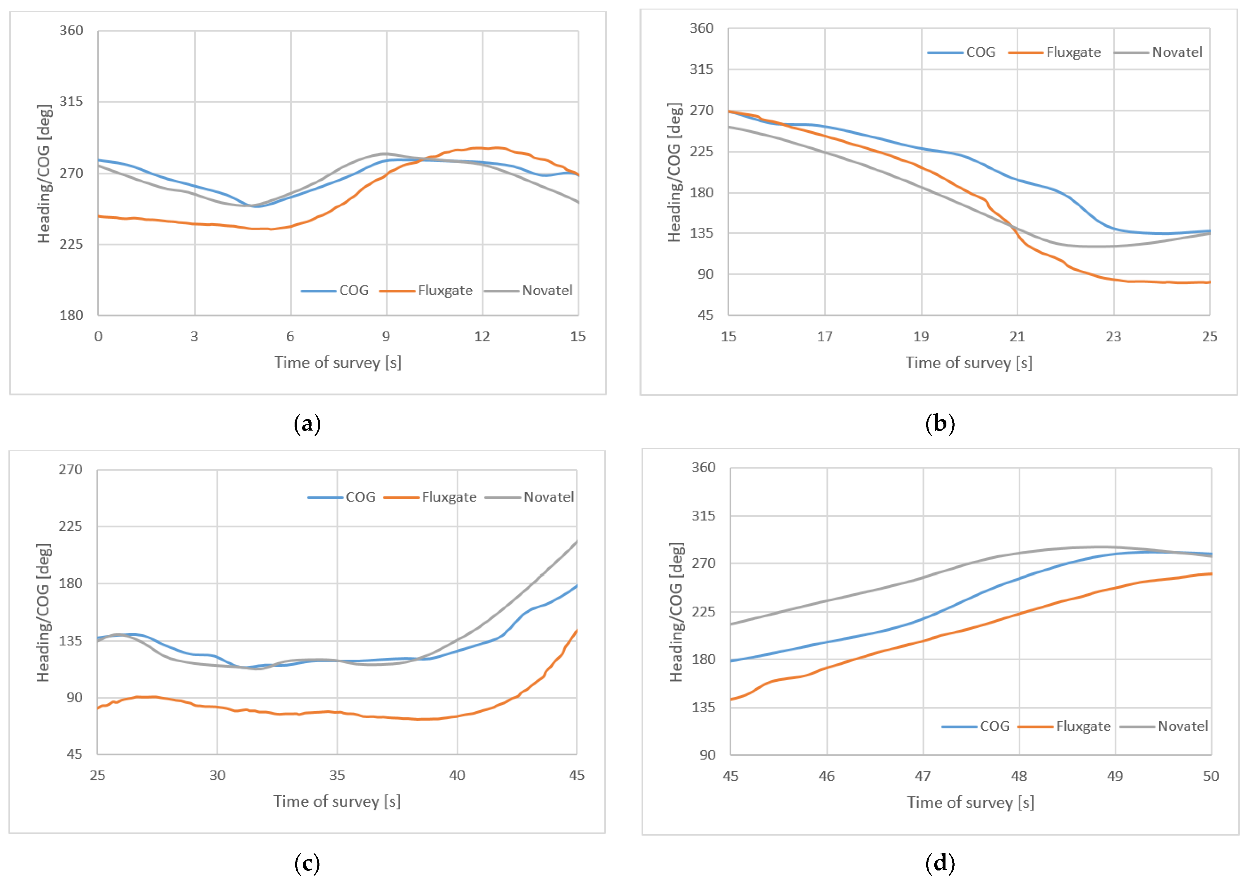 Sensors 22 07895 g011