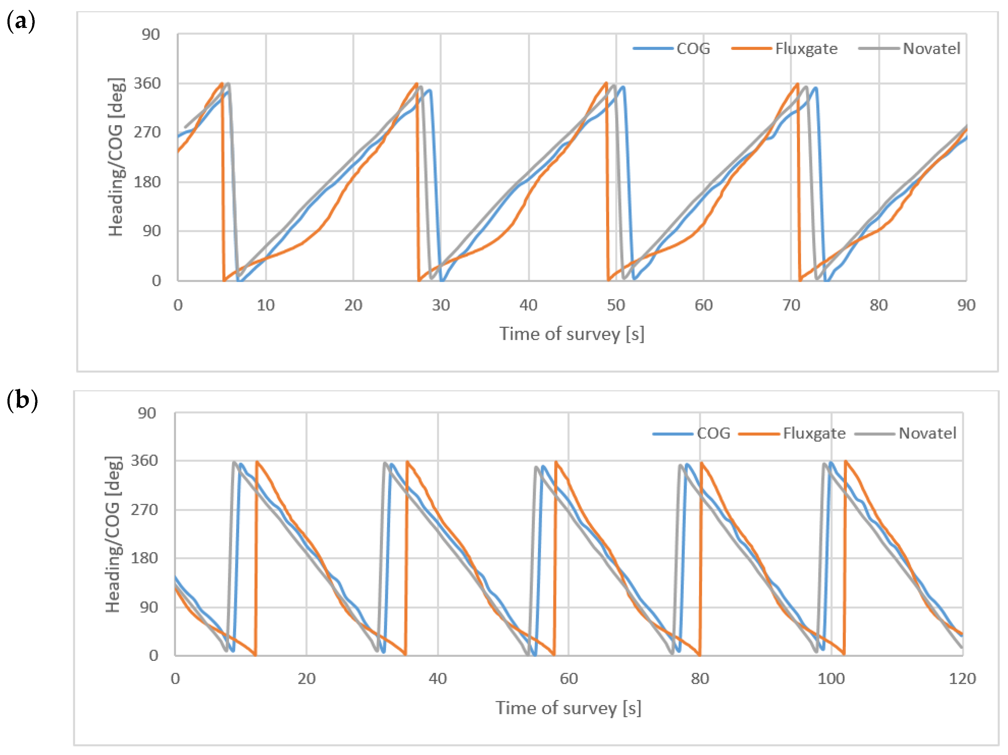 Sensors 22 07895 g013
