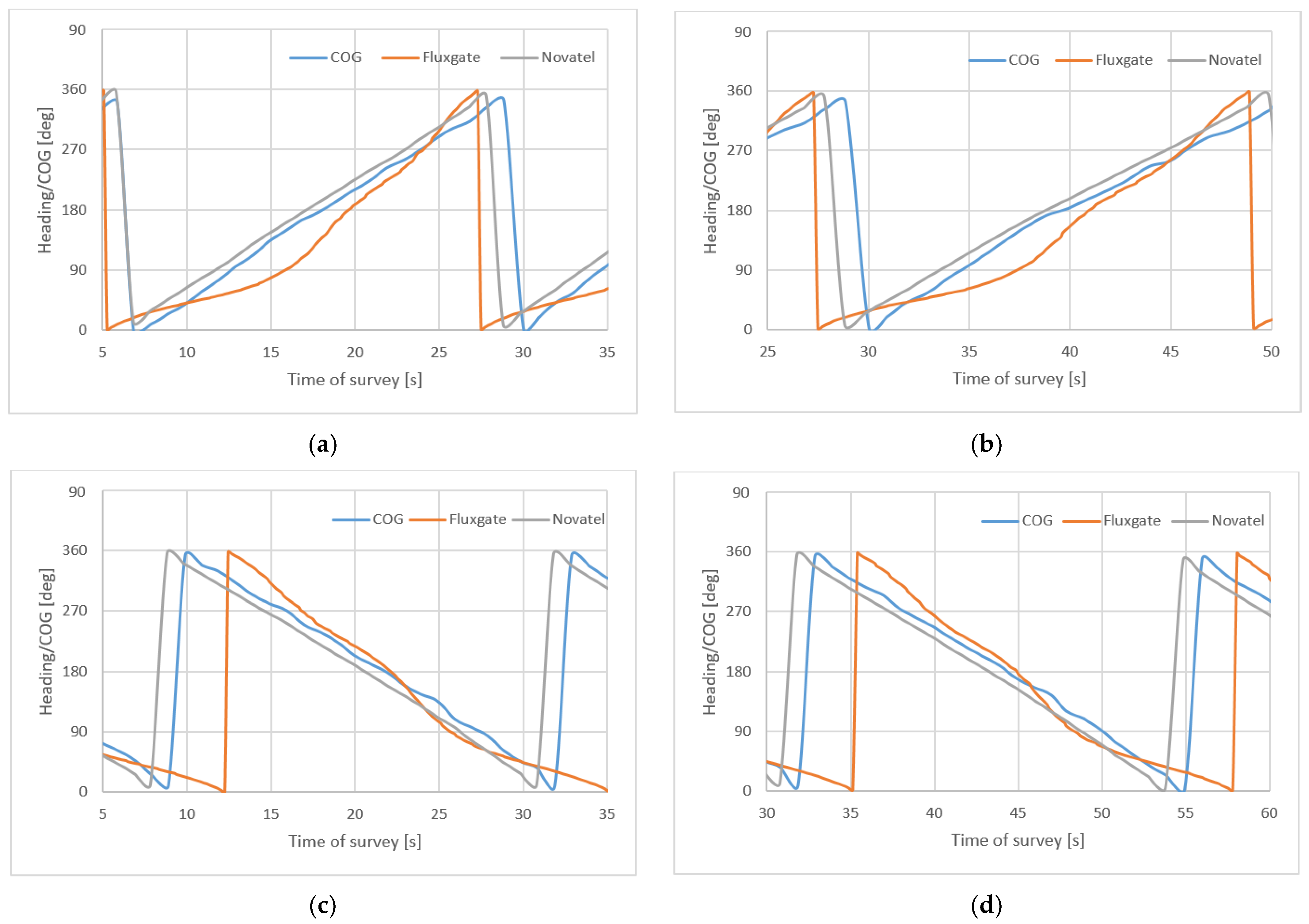 Sensors 22 07895 g014