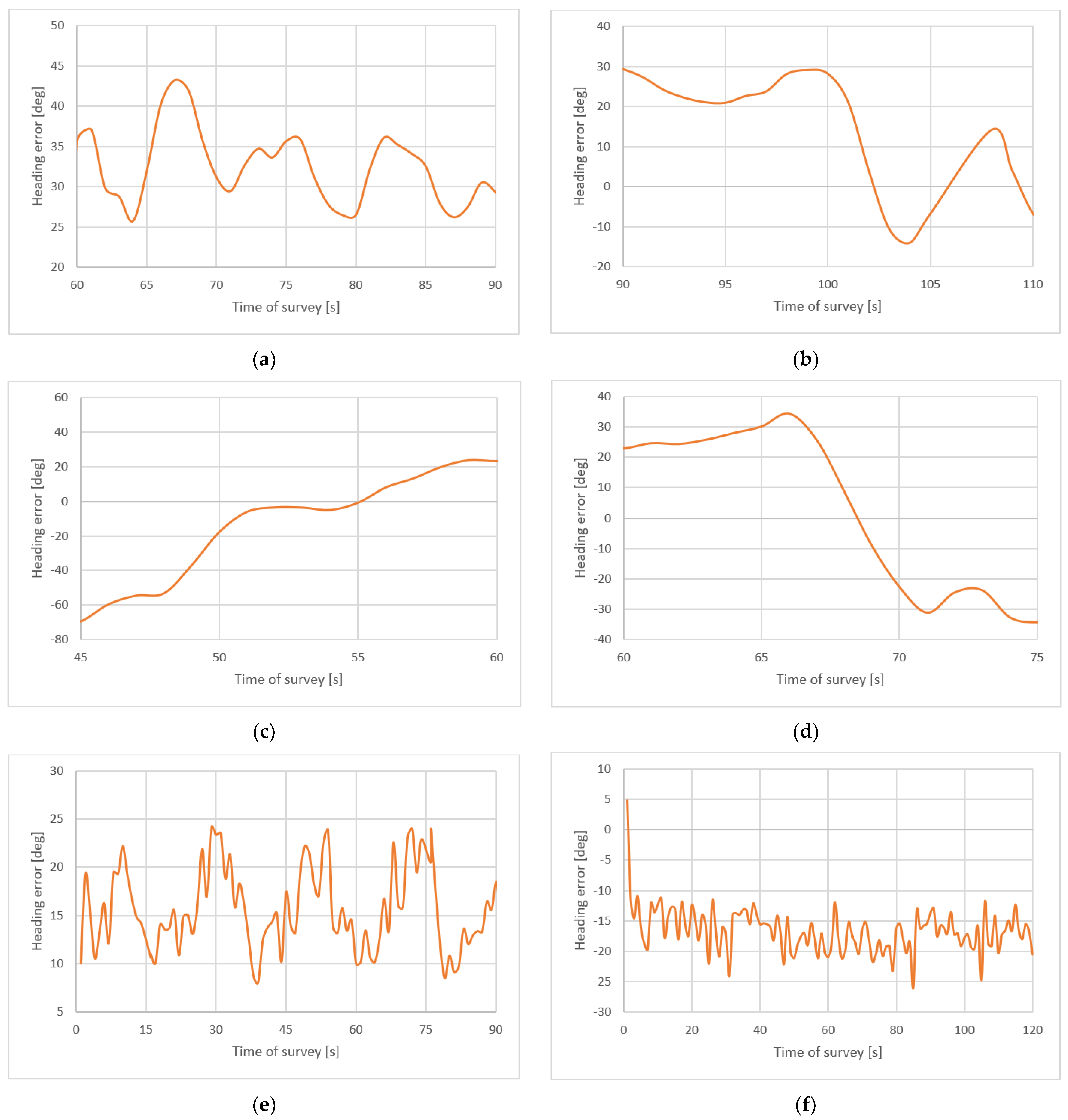 Sensors 22 07895 g015