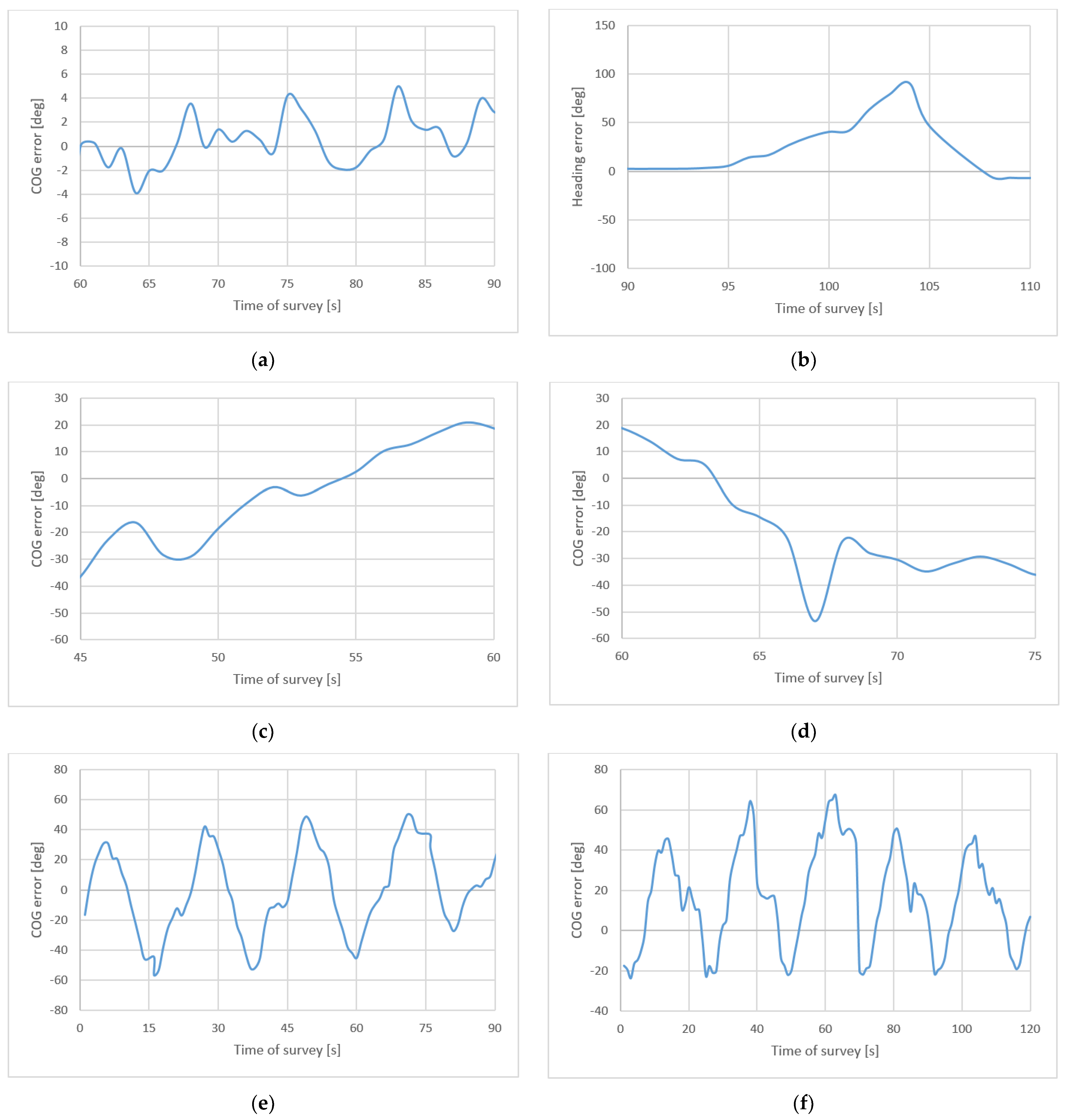 Sensors 22 07895 g016
