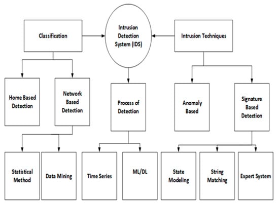 Sensors 22 07896 g002