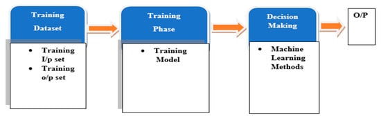 Sensors 22 07896 g003