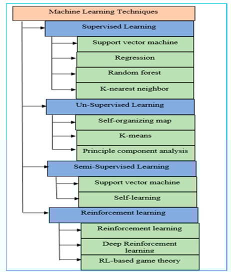 Sensors 22 07896 g004