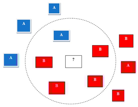 Sensors 22 07896 g005